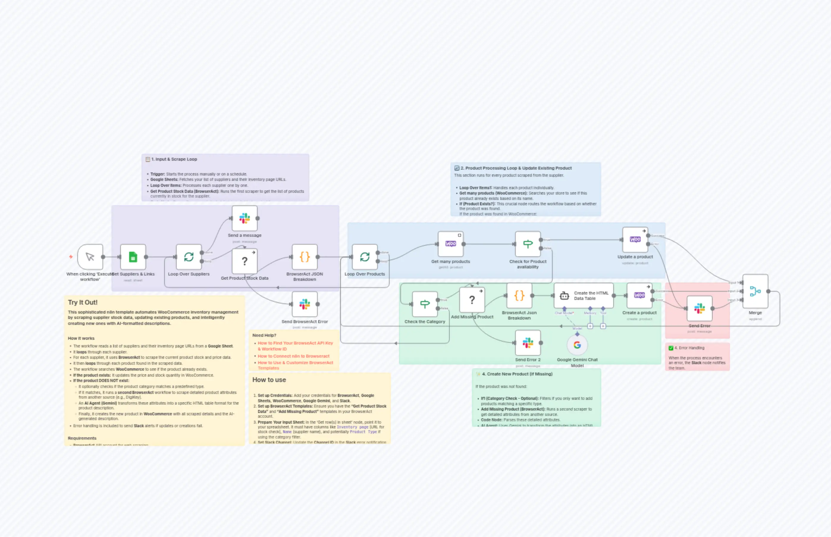Advanced WooCommerce Product Reconciliation & Synchronization