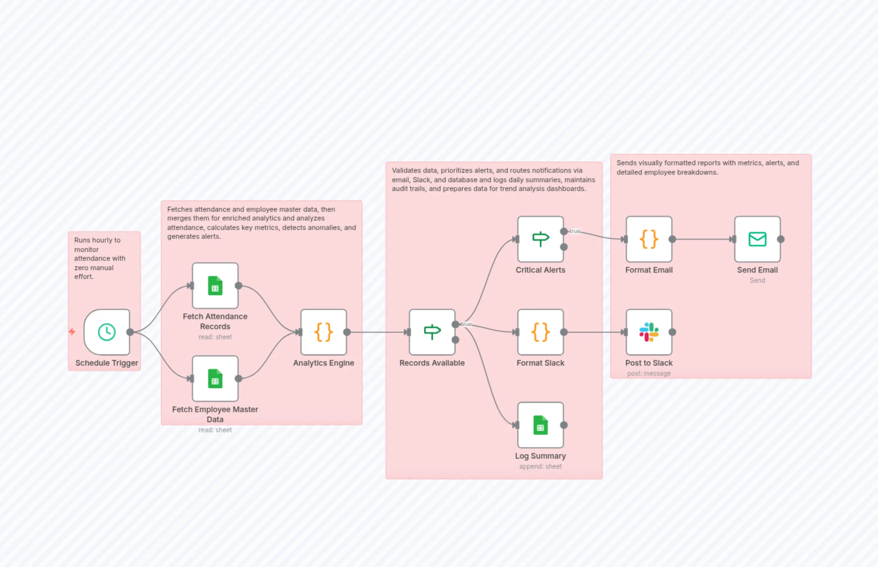 Employee Attendance Tracker with Daily Summary