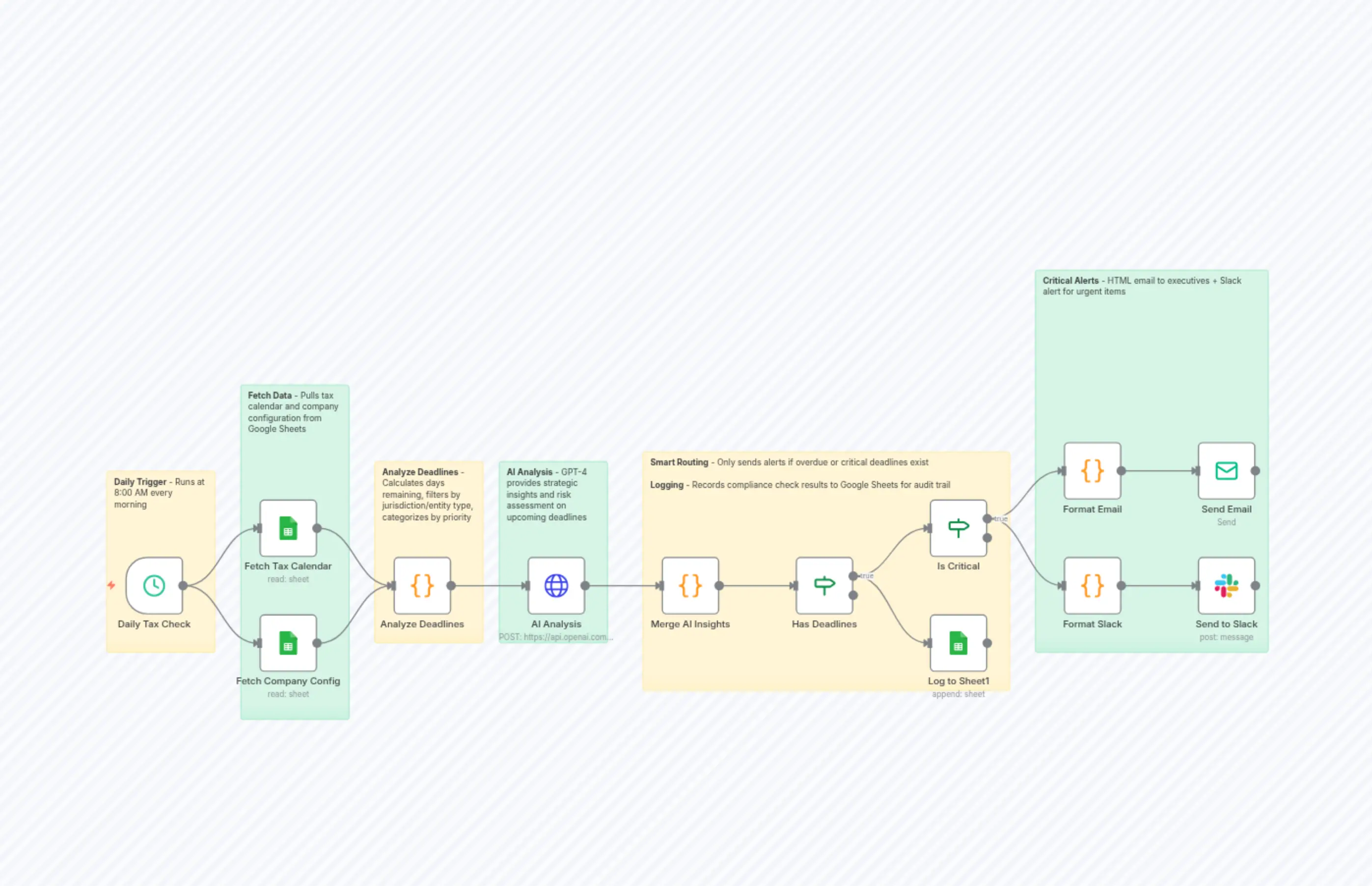AI-Driven Tax Deadline Reminder & Compliance Alerts for Accounting