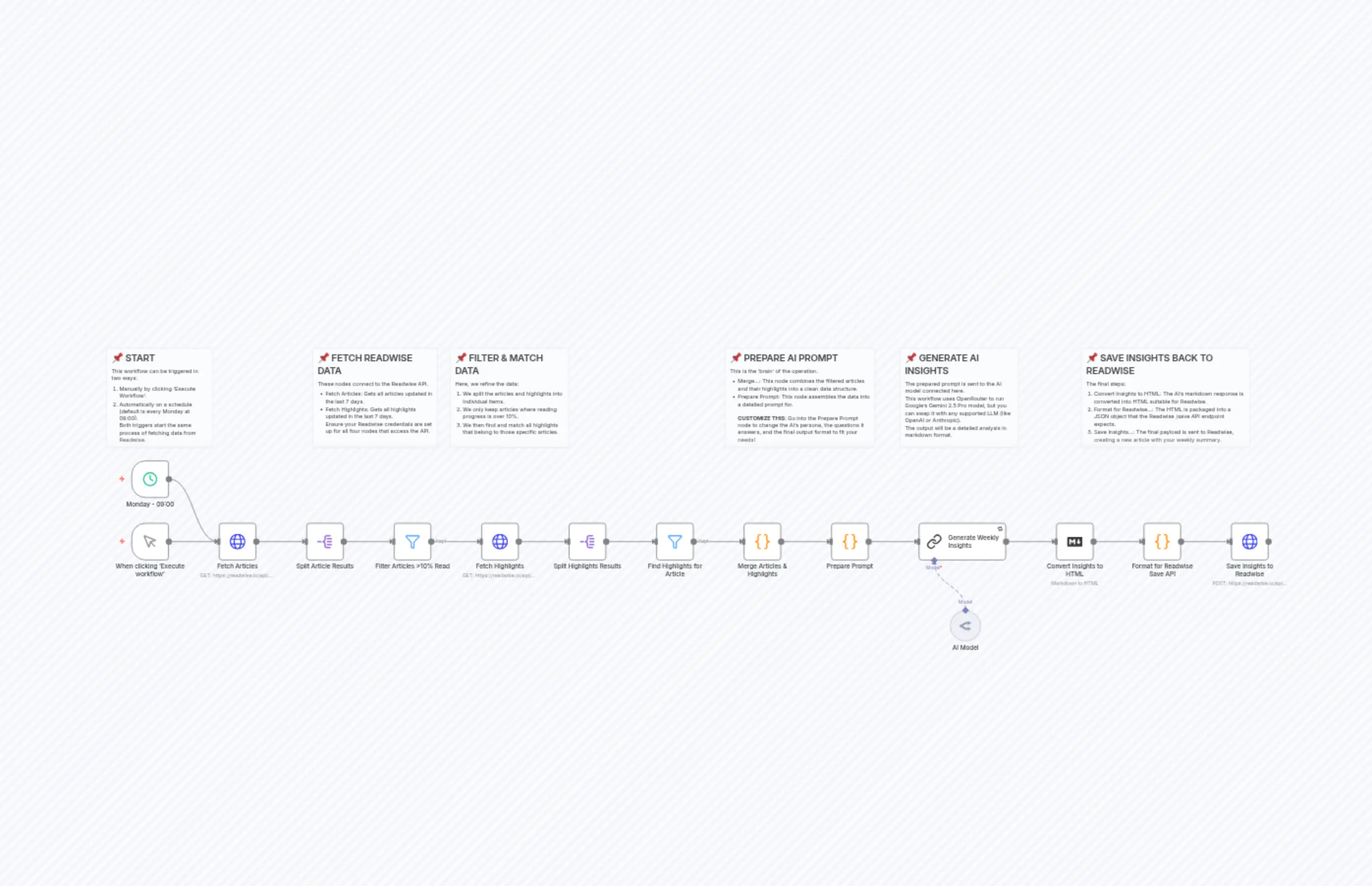 Transform Readwise Highlights into Weekly Content Ideas with Gemini AI