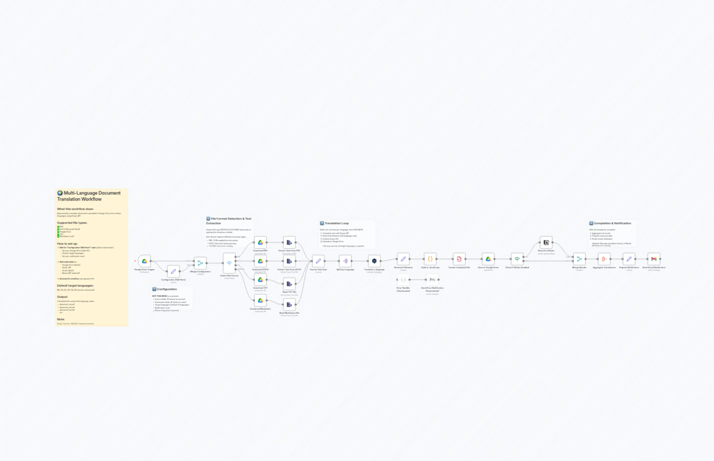 Translate documents to multiple languages with Google Drive and DeepL