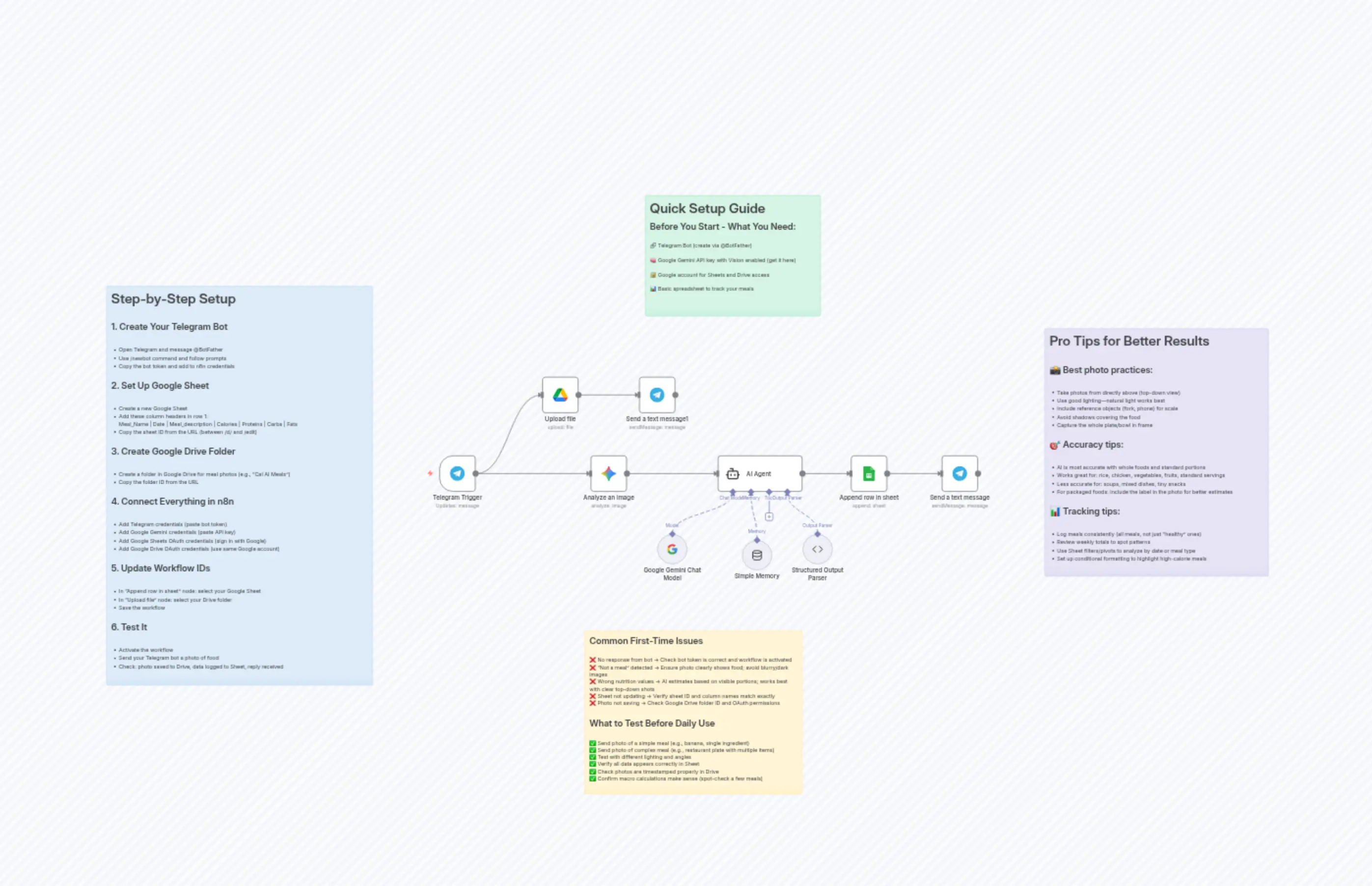 Snap & Track Nutrition: Telegram Food Photos → Gemini Vision AI → Google Sheets