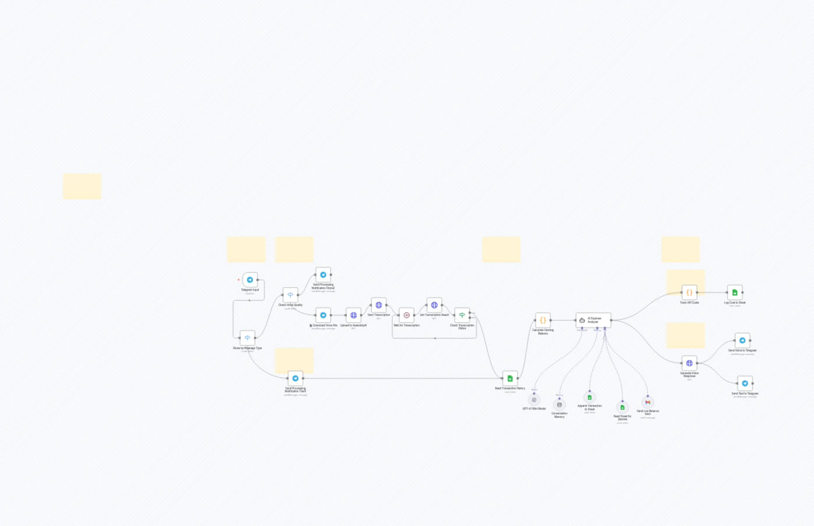 Track & Query expenses via Telegram (voice,text) to Google Sheets using AI