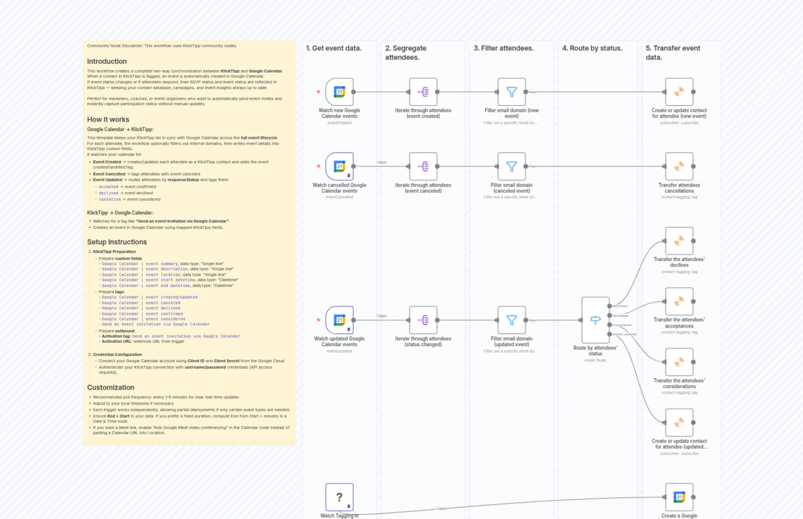 KlickTipp + Google Calendar: Two-Way Event & Attendee Sync