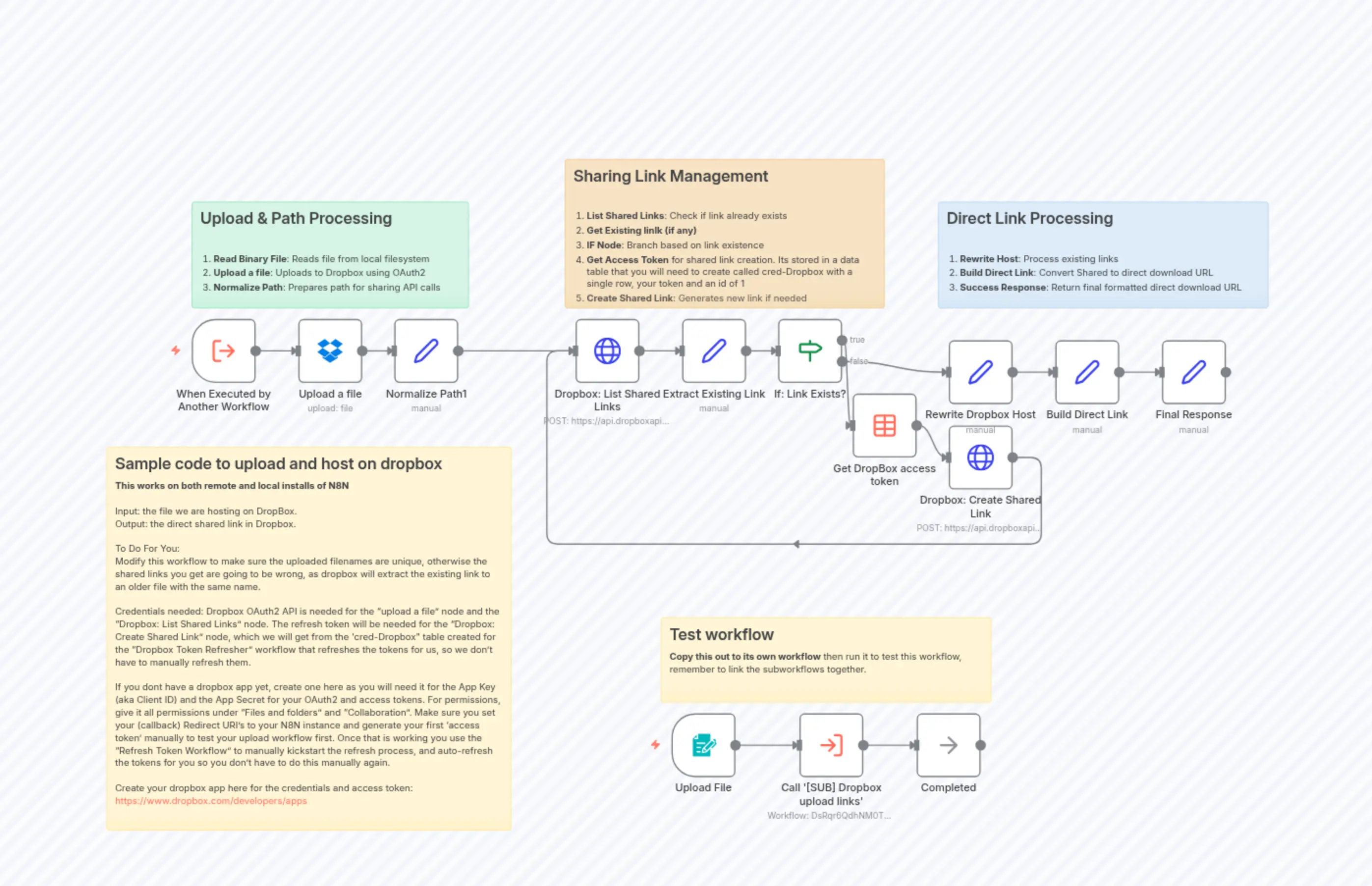 Released: [SUB] Dropbox upload links