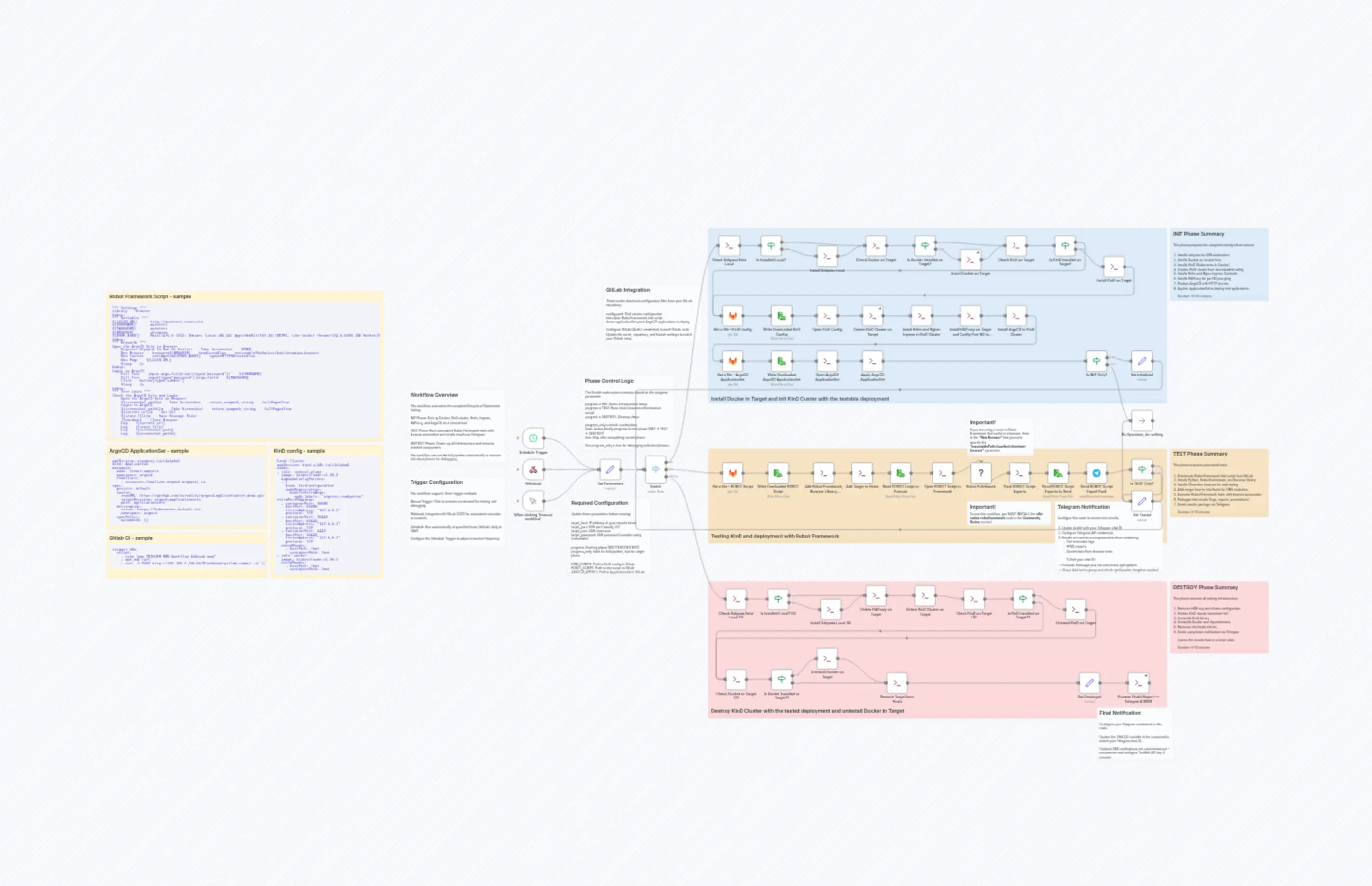 Automated Kubernetes Testing with Robot Framework, ArgoCD & Complete KinD Lifecycle
