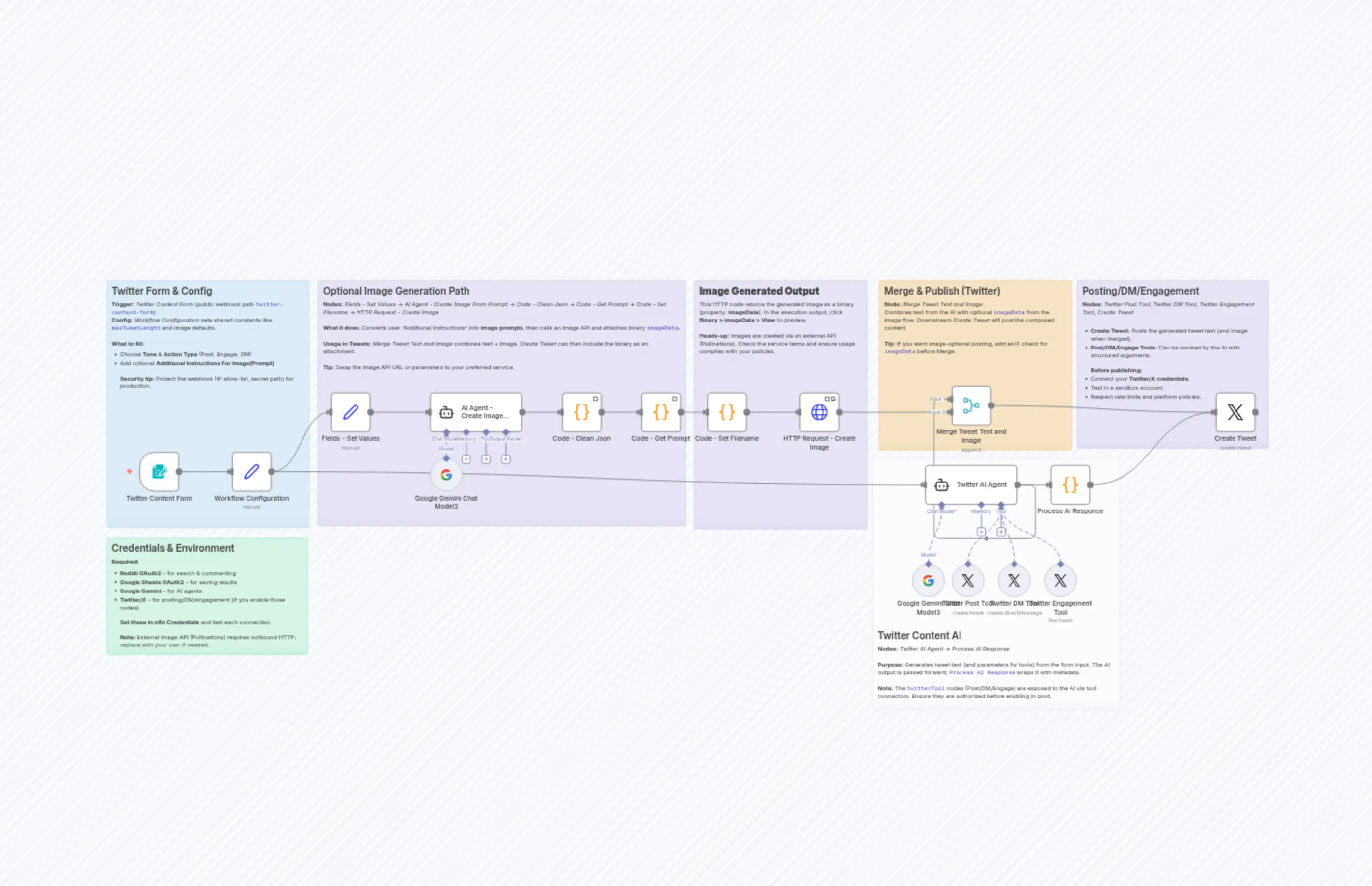 AI-Powered Twitter Automation with Content Generation and Engagement