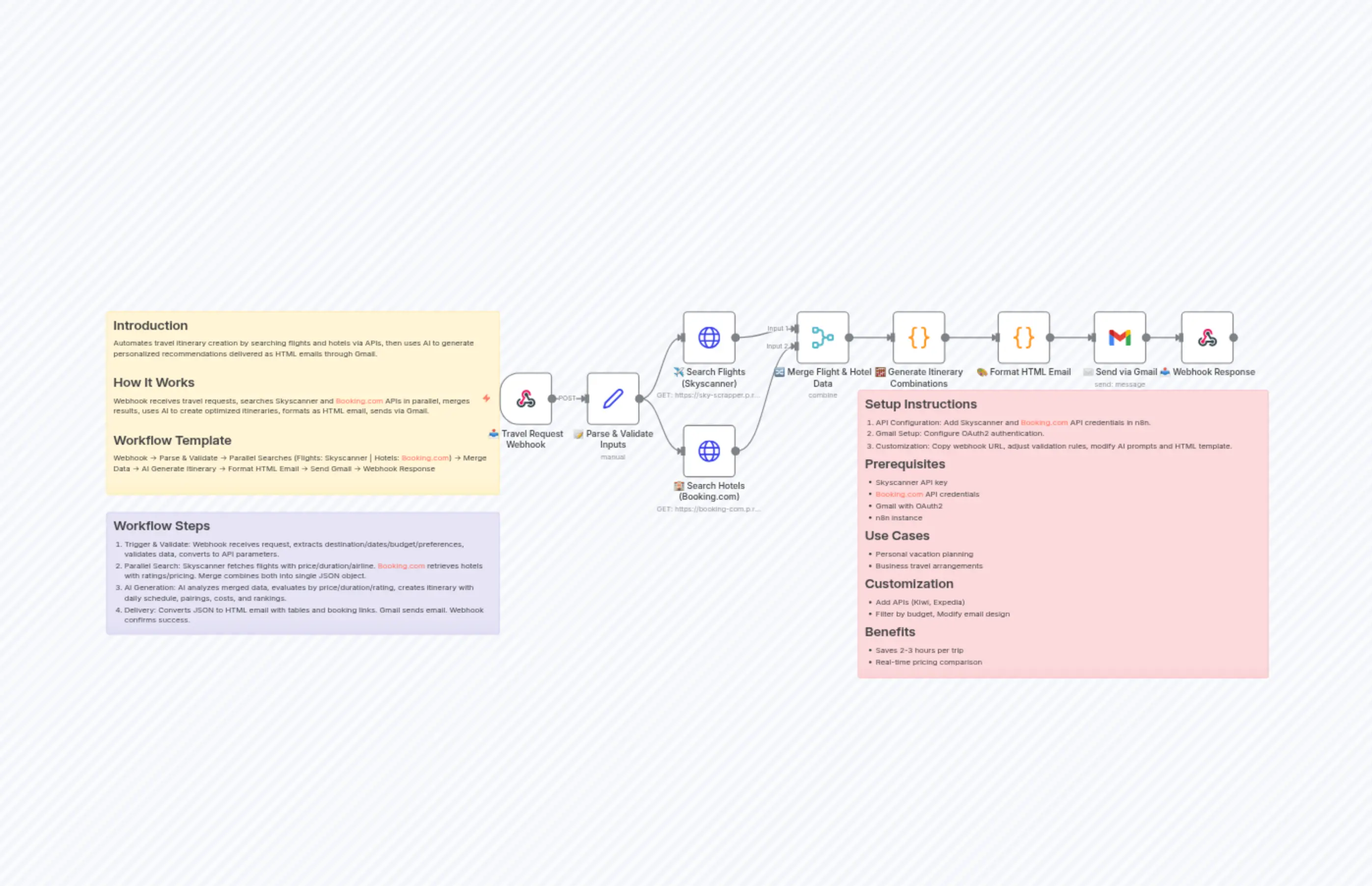 Smart Travel Package Finder - Search Flights & Hotels with Skyscanner-Booking.com