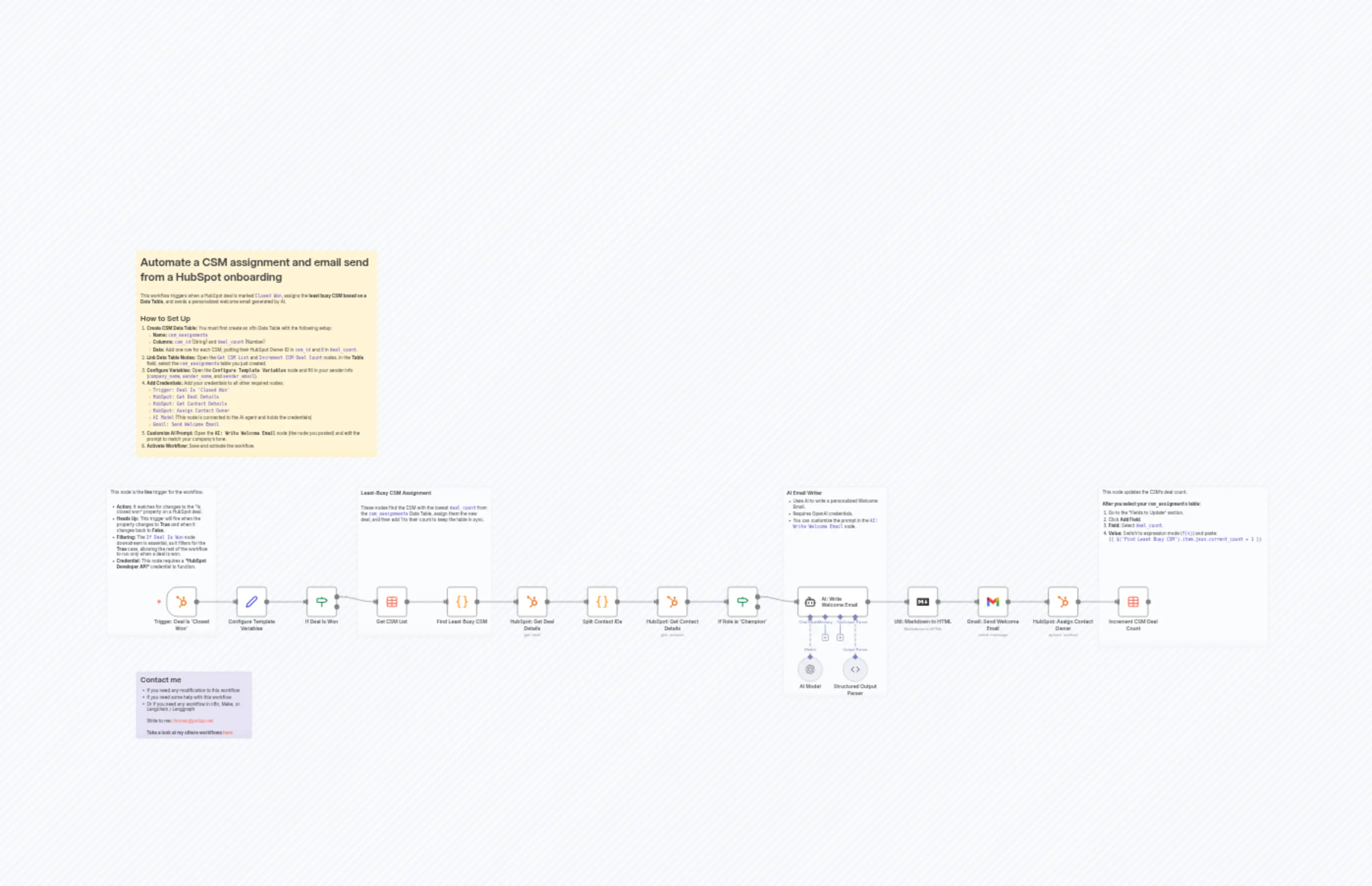 Smart CSM Assignment & AI Welcome Emails for HubSpot Deal Wins with Gmail