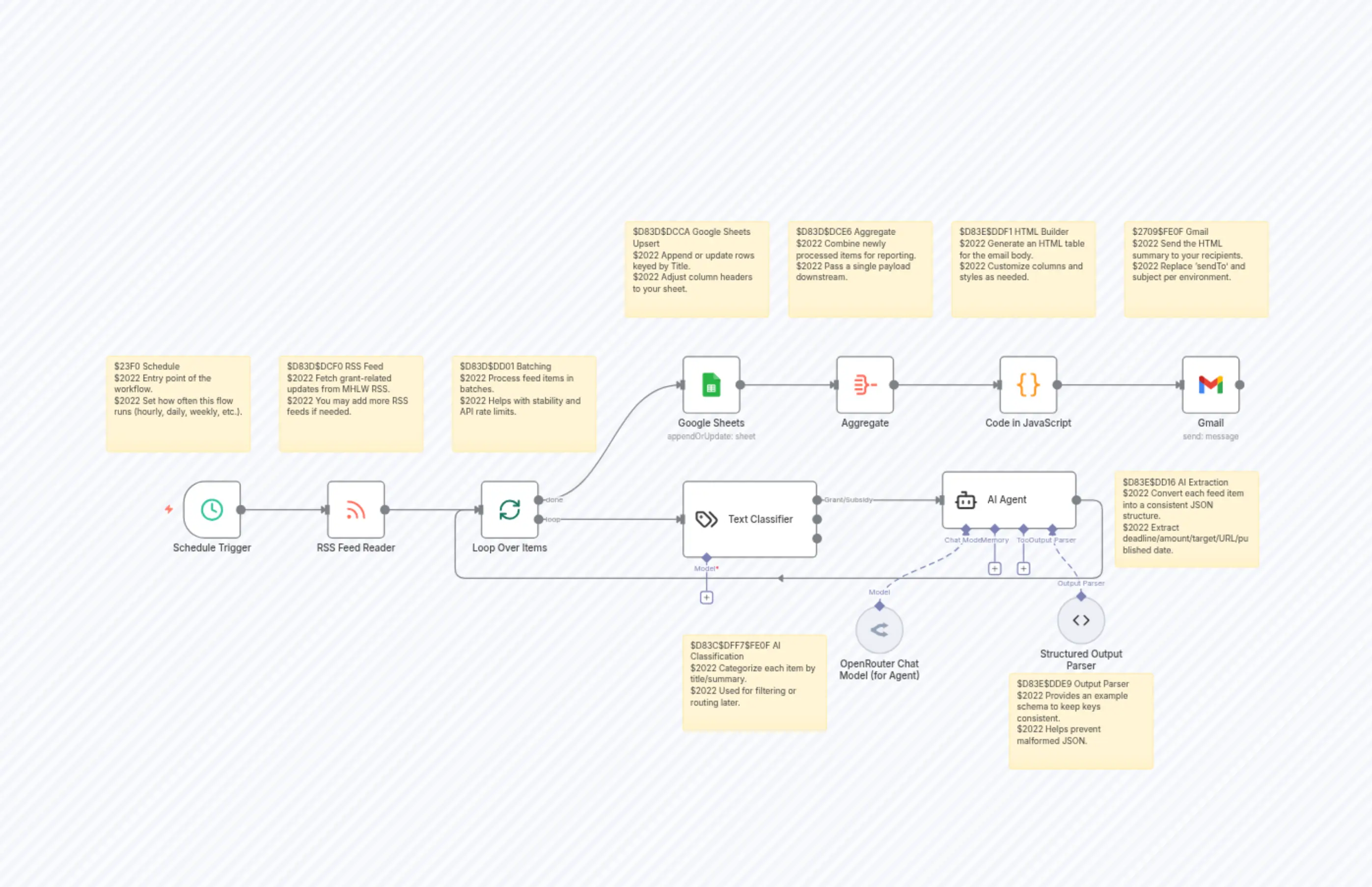 AI-Powered Government Grant Tracker (RSS → AI → Google Sheets → Email)