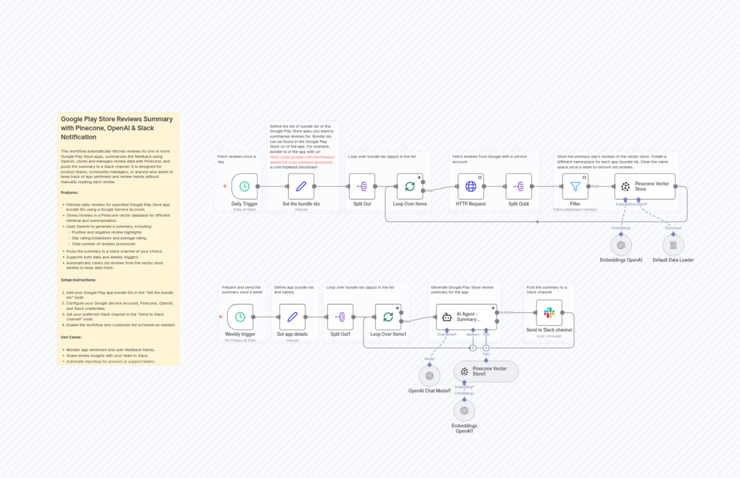 Create summary of Google Play Store reviews