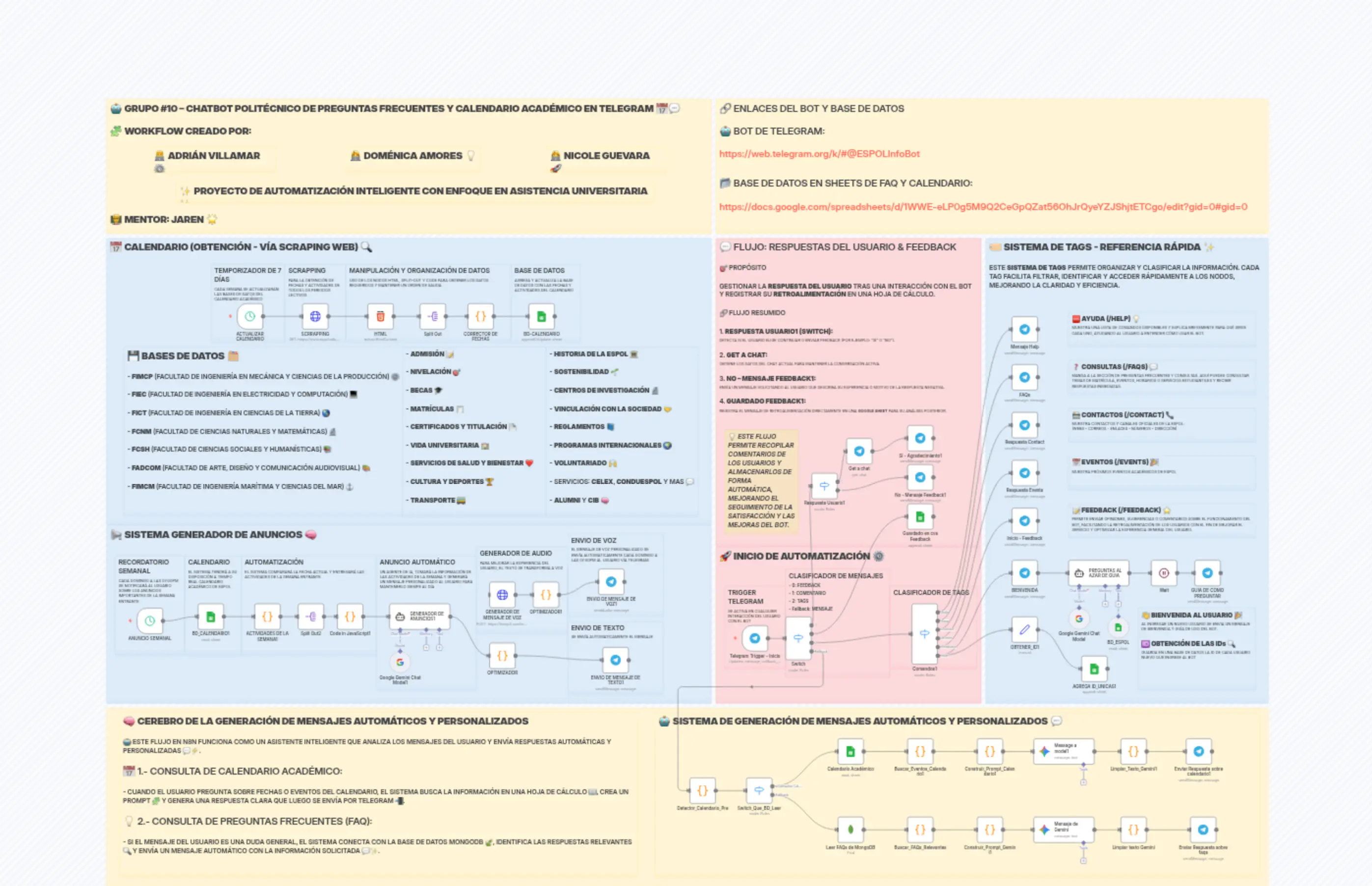 ESPOLBot CALENDARIO|FAQS