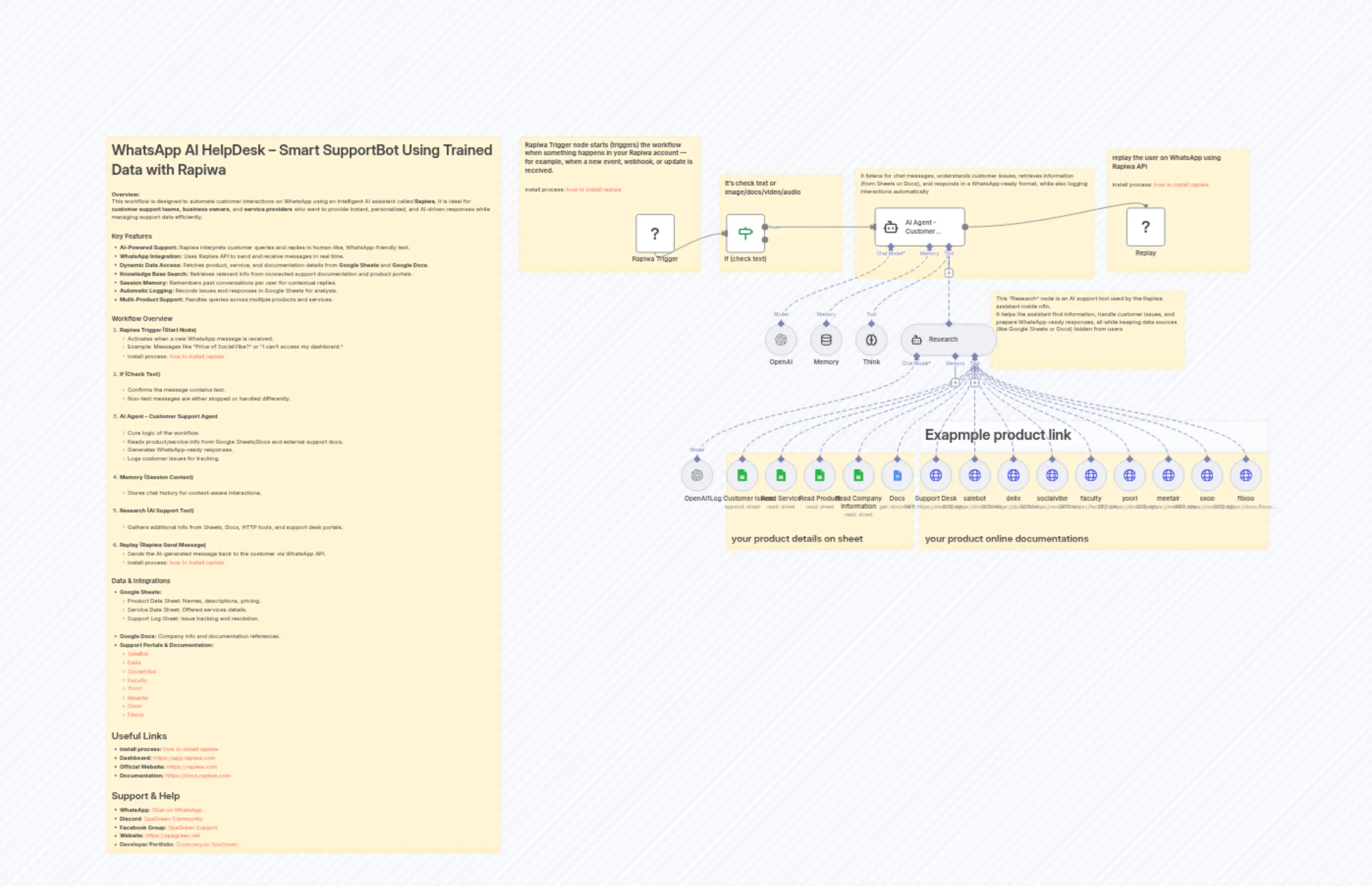 WhatsApp Customer Support Bot with GPT-4 Mini, Google Sheets & Rapiwa API