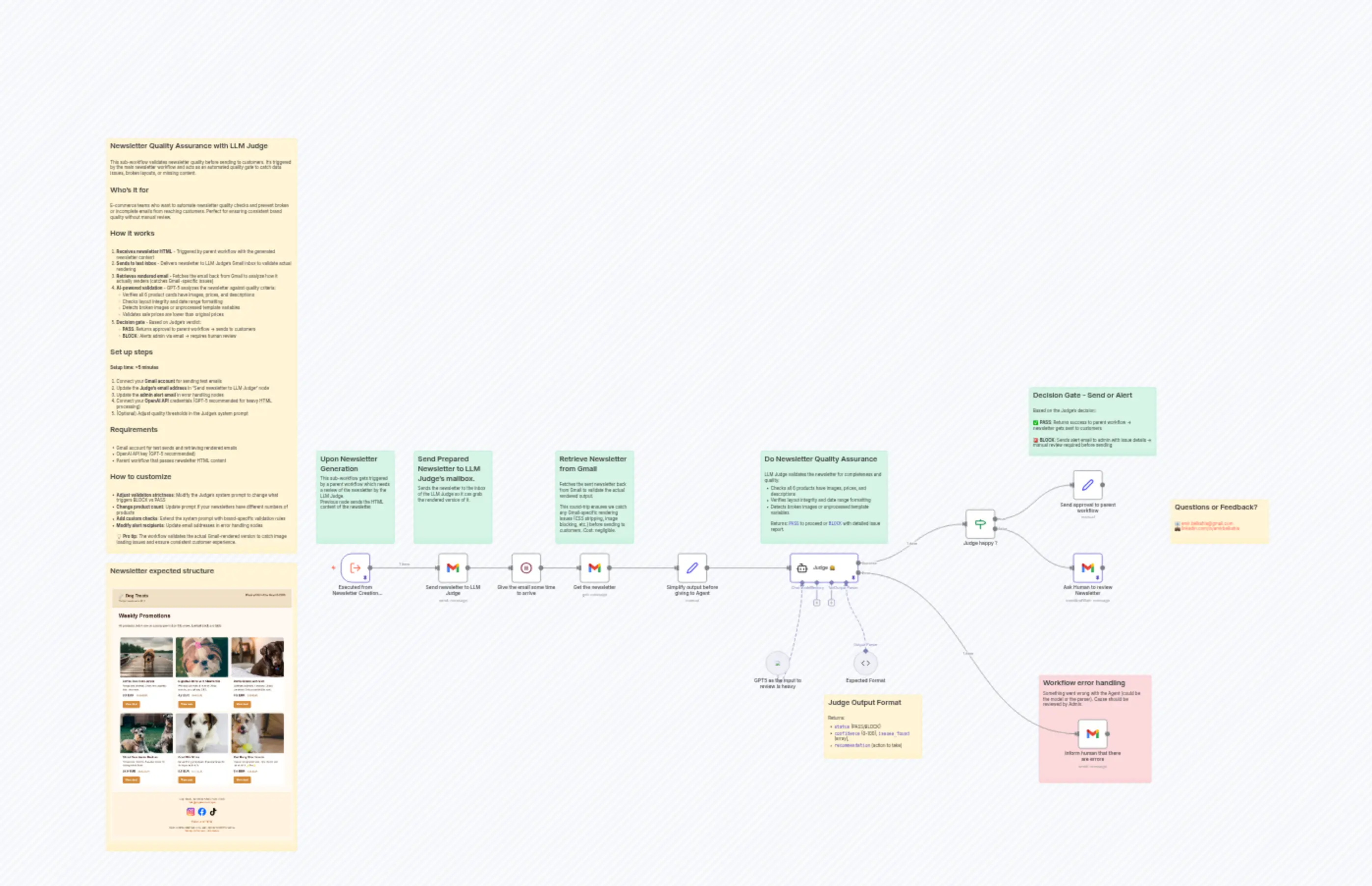 2025 Nov - Quality Assurance: review newsletter before sending to subscribers (LLM Judge)