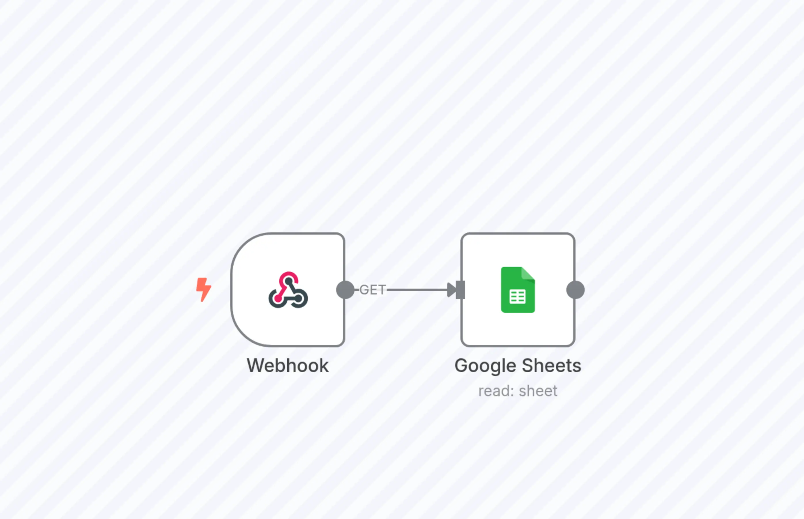 Transfer data from website to Google Sheets