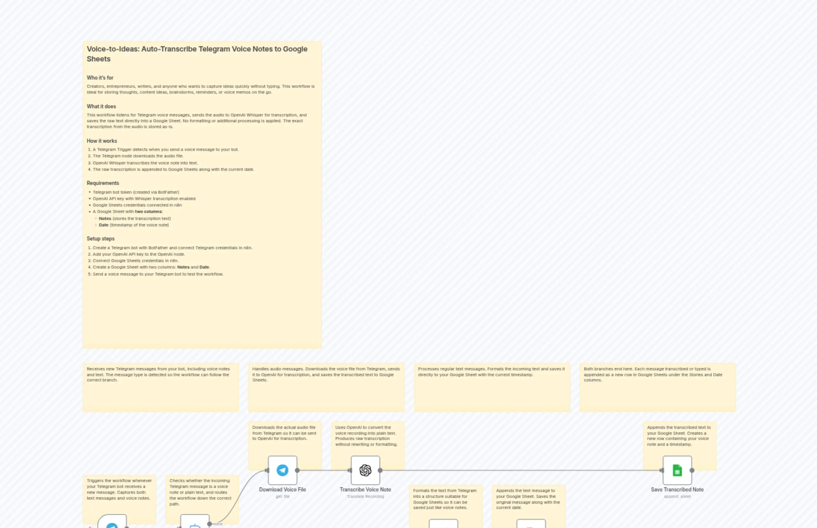 Voice-to-Ideas: Transcribe Telegram Voice Notes with OpenAI Whisper to Google Sheets