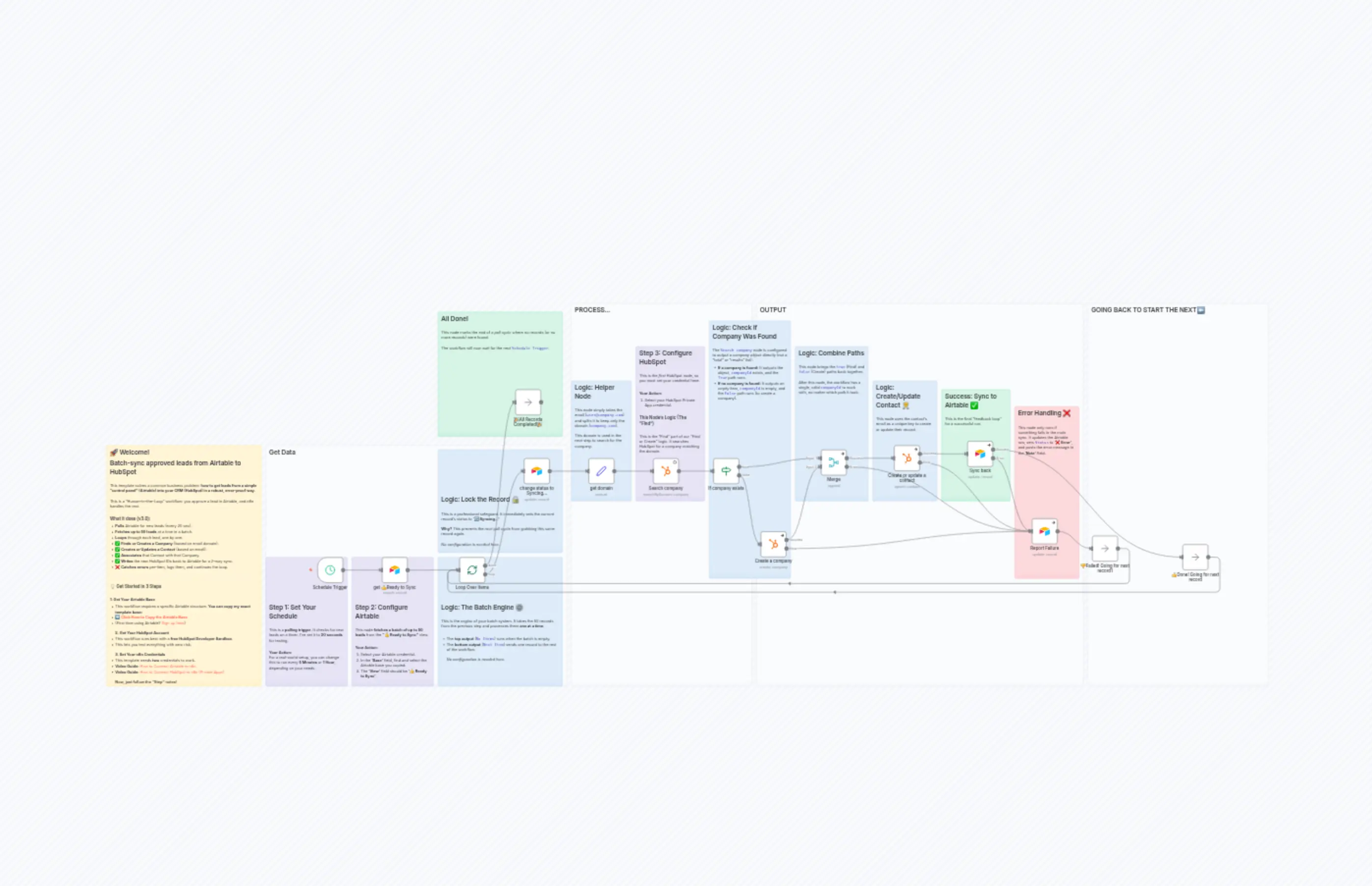 Airtable to HubSpot v4.0