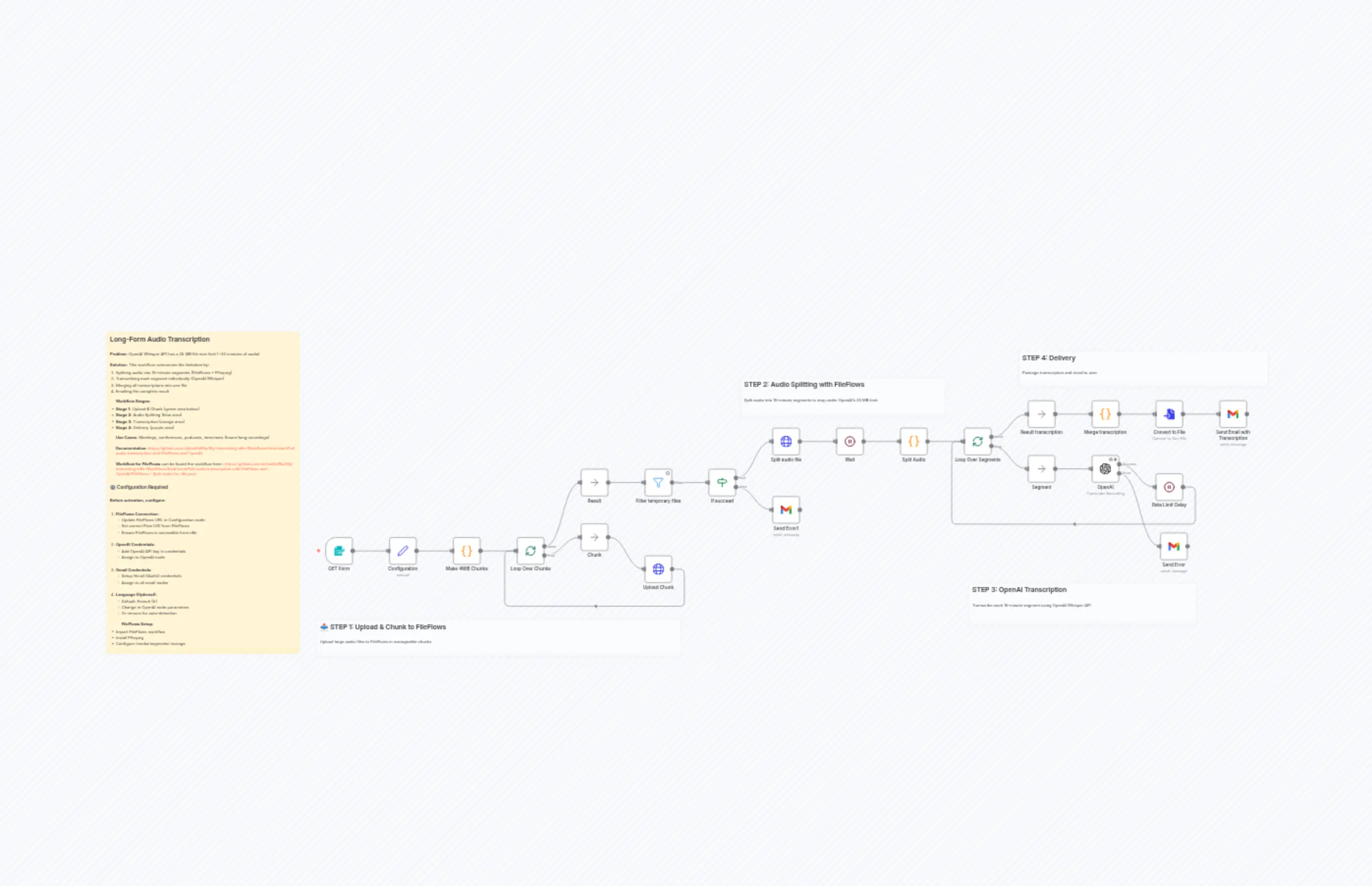 Transcribe Long Audio Files Beyond 25MB Limit with FileFlows and OpenAI Whisper