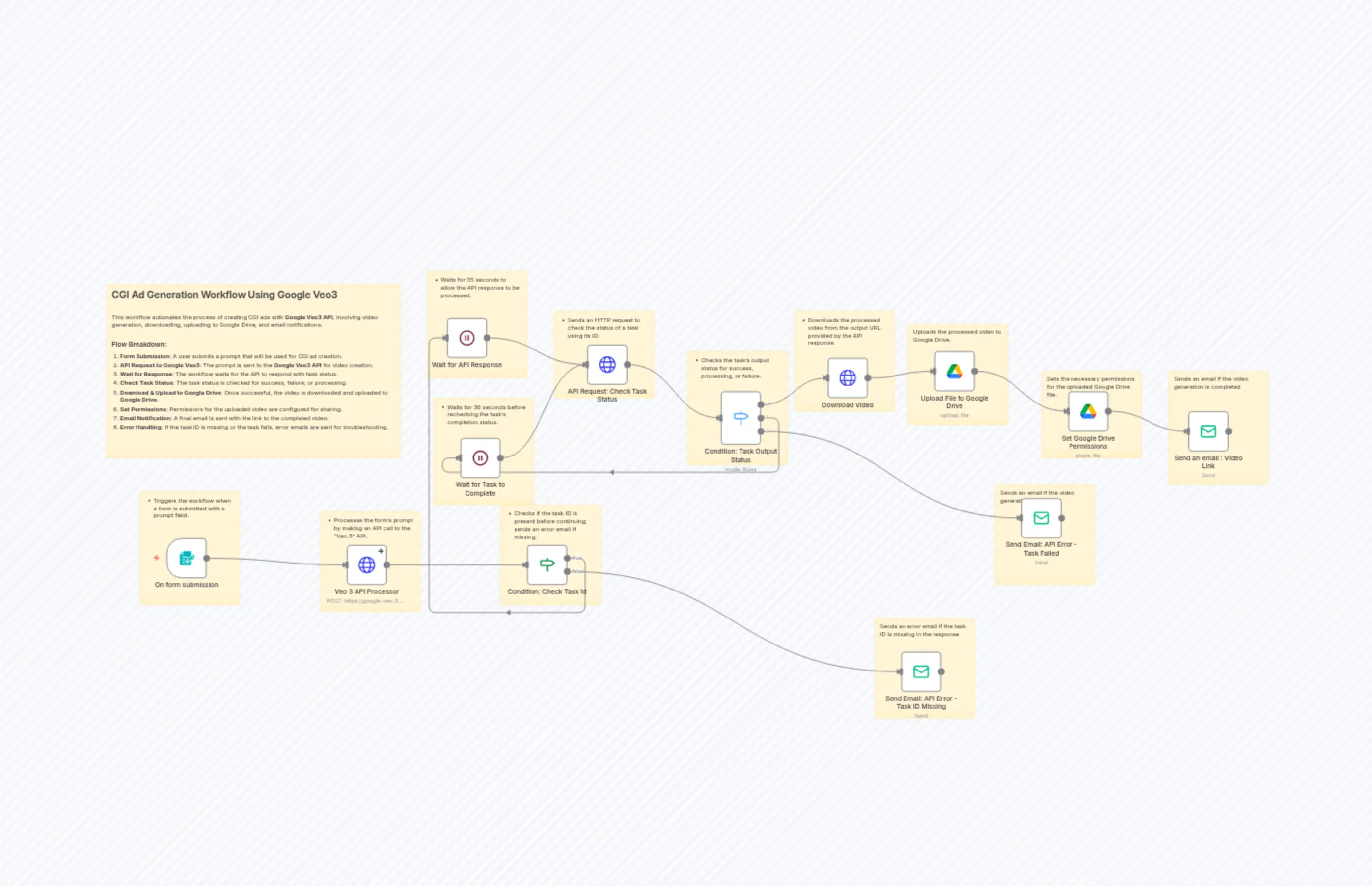 text-to-video generation using Google Veo3 API and Google Drive