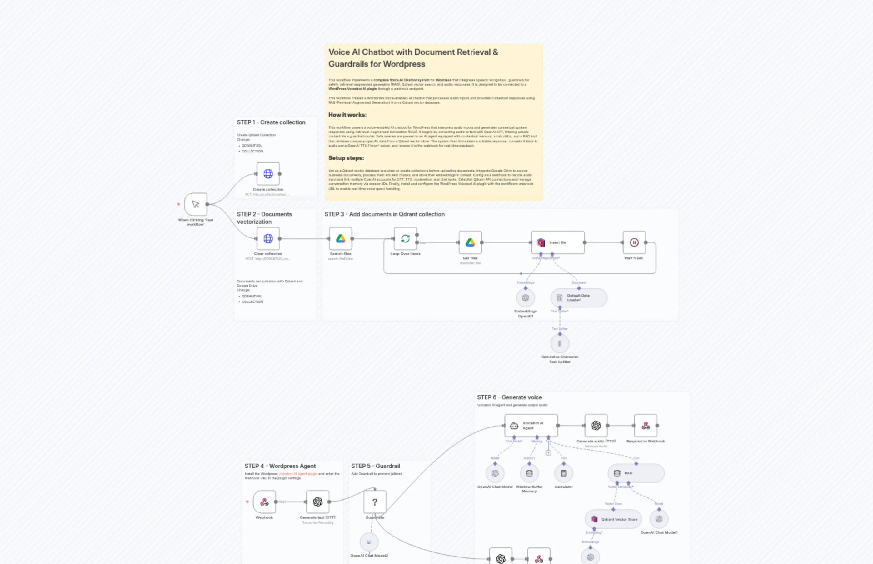 Voice AI Chatbot with Document Retrieval & Guardrails for Wordpress