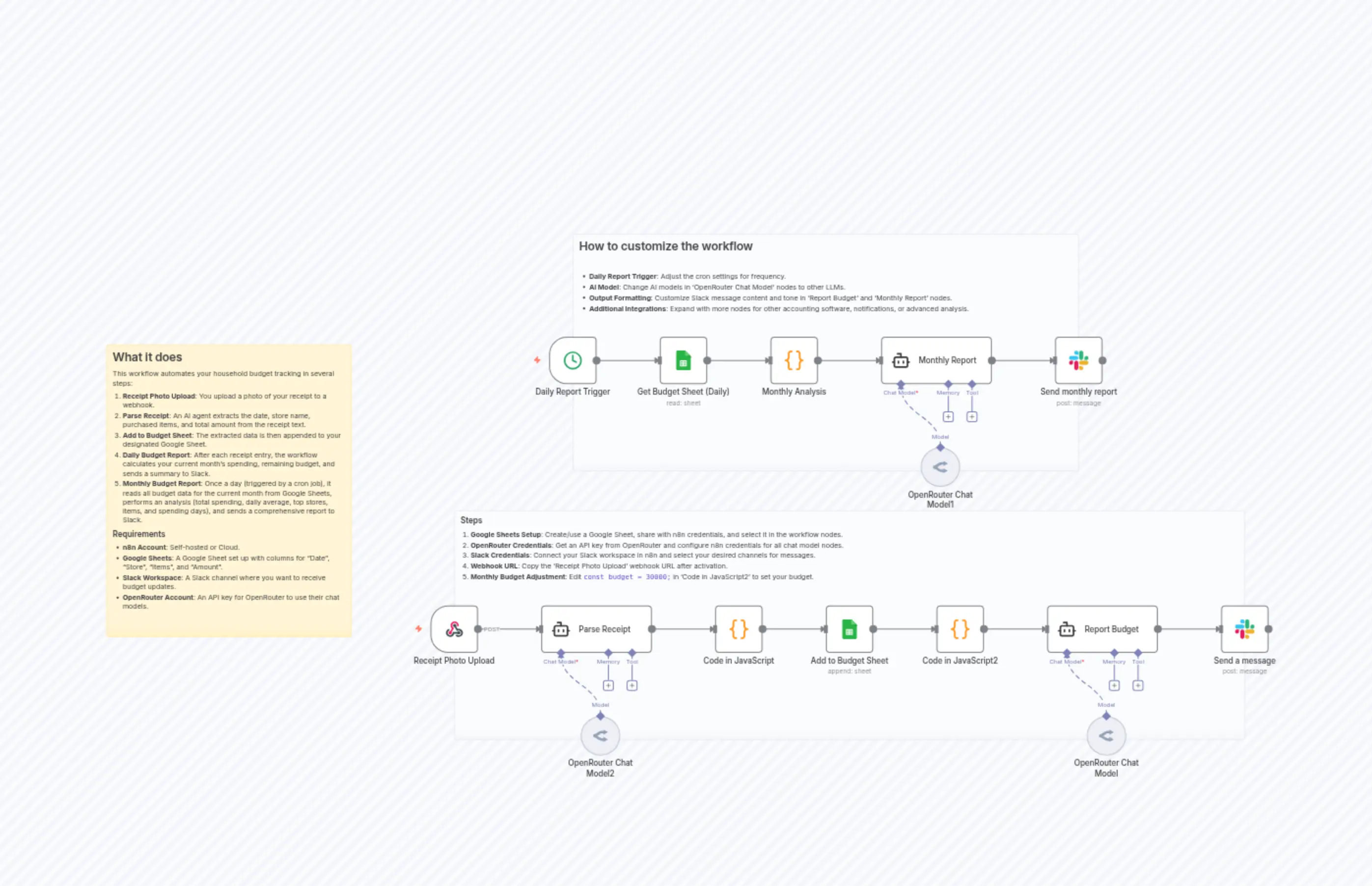Photo Receipt AI for Budget & Slack Alerts