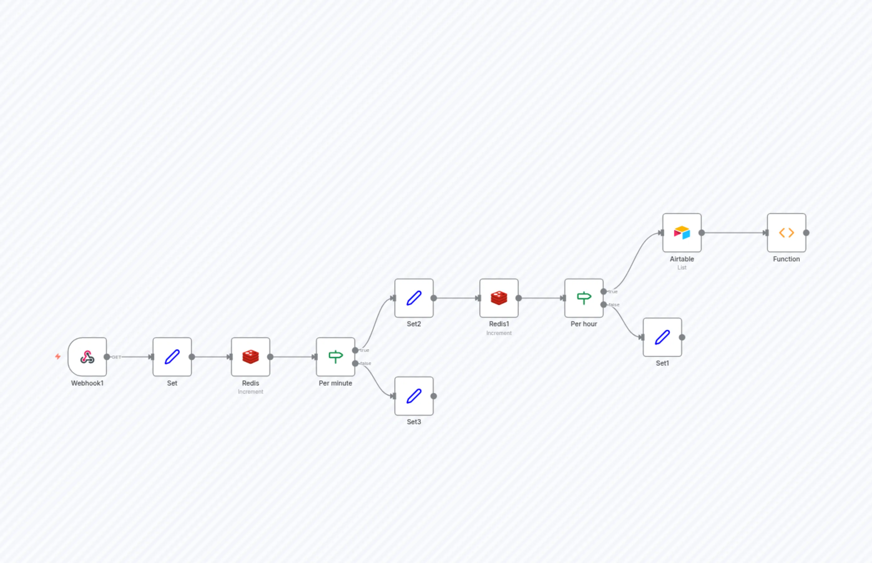 Use Redis to rate-limit your low-code API