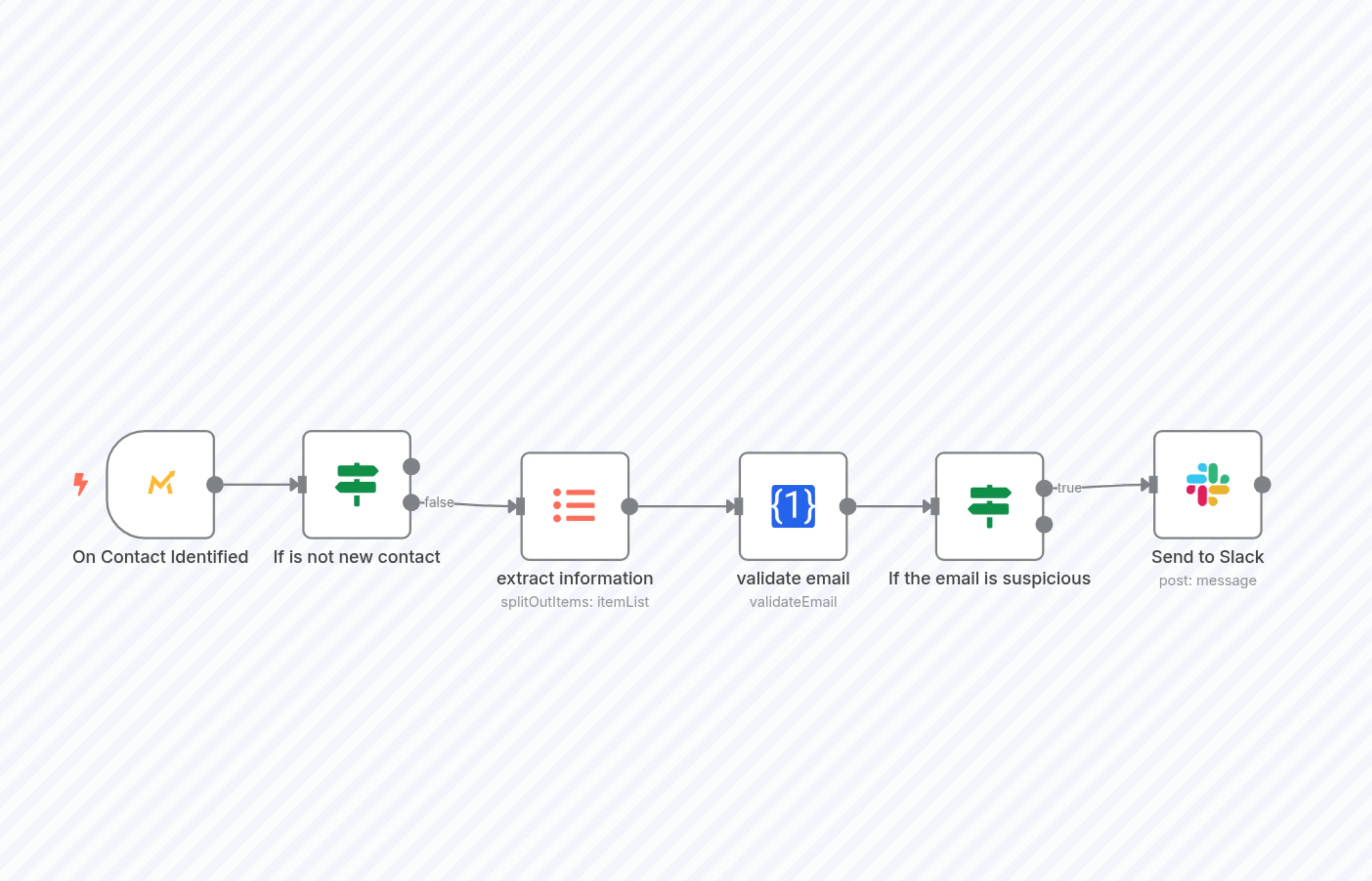 Check for valid Mautic contact email