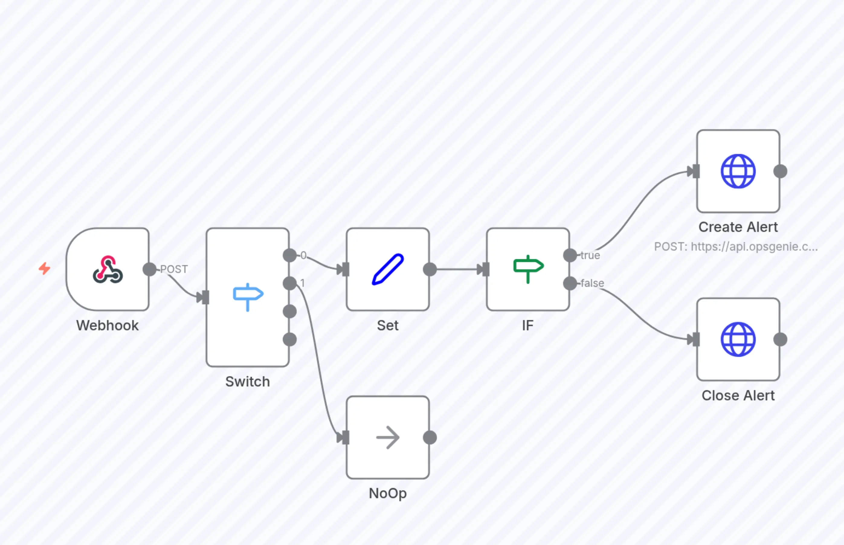 Syncro Alert to OpsGenie