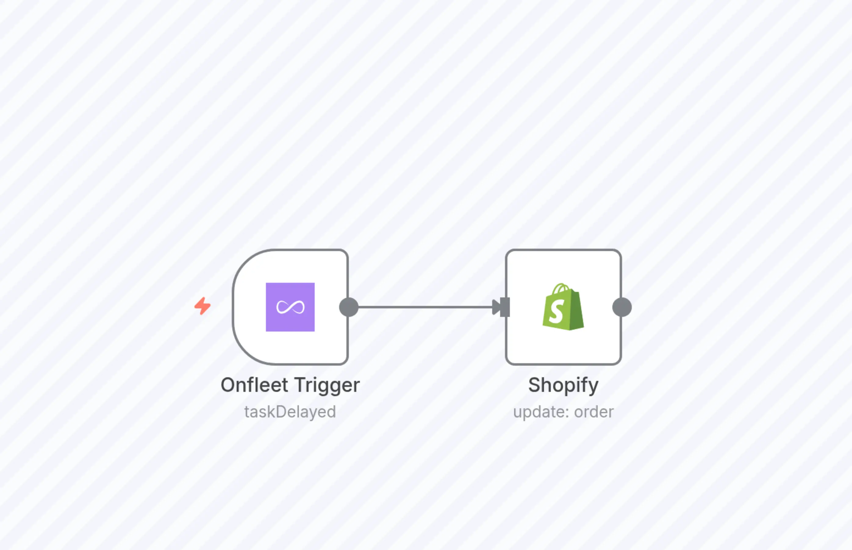 Updating Shopify tags on Onfleet events