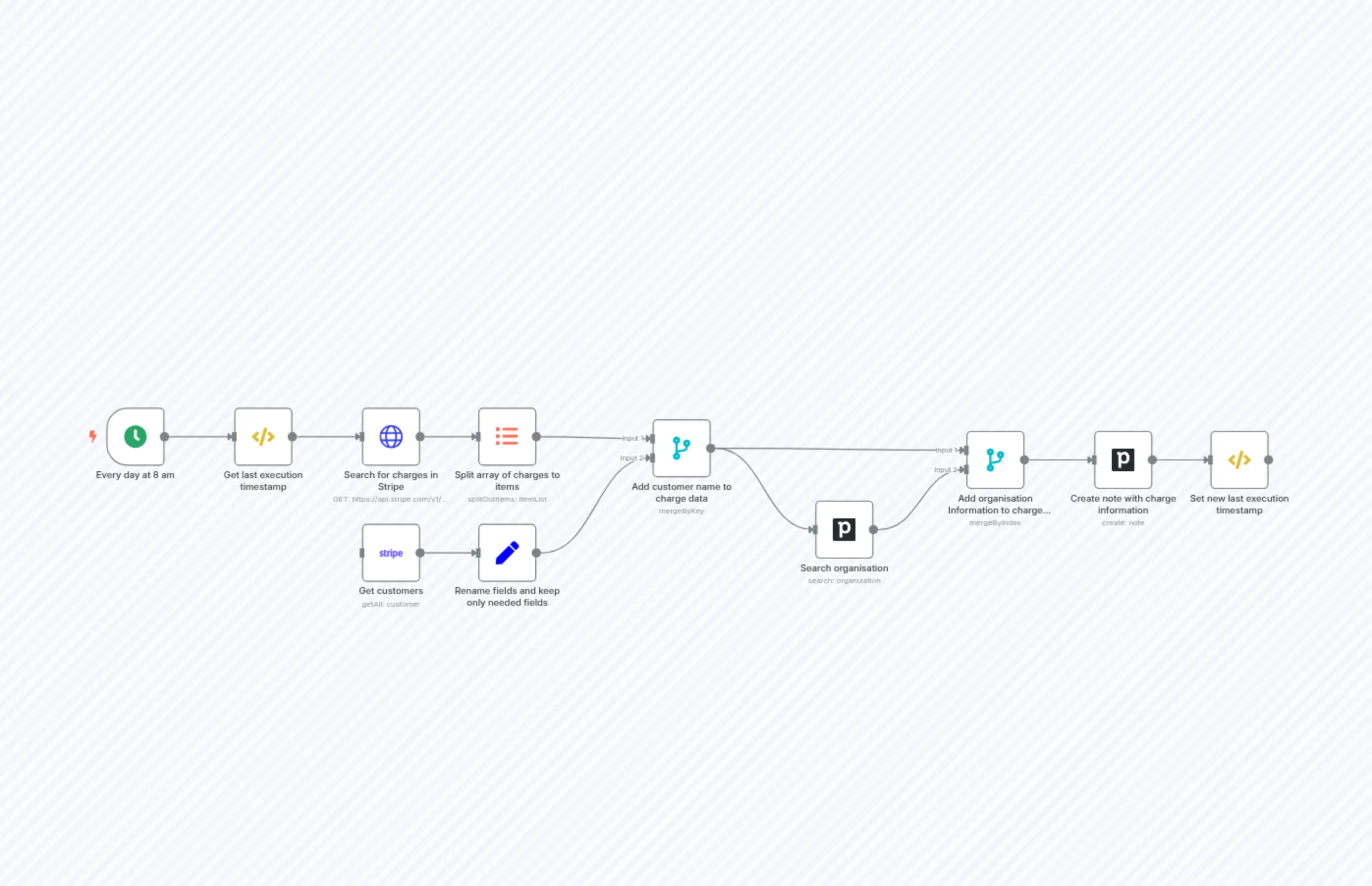 Sync payment and customer data between Stripe and Pipedrive