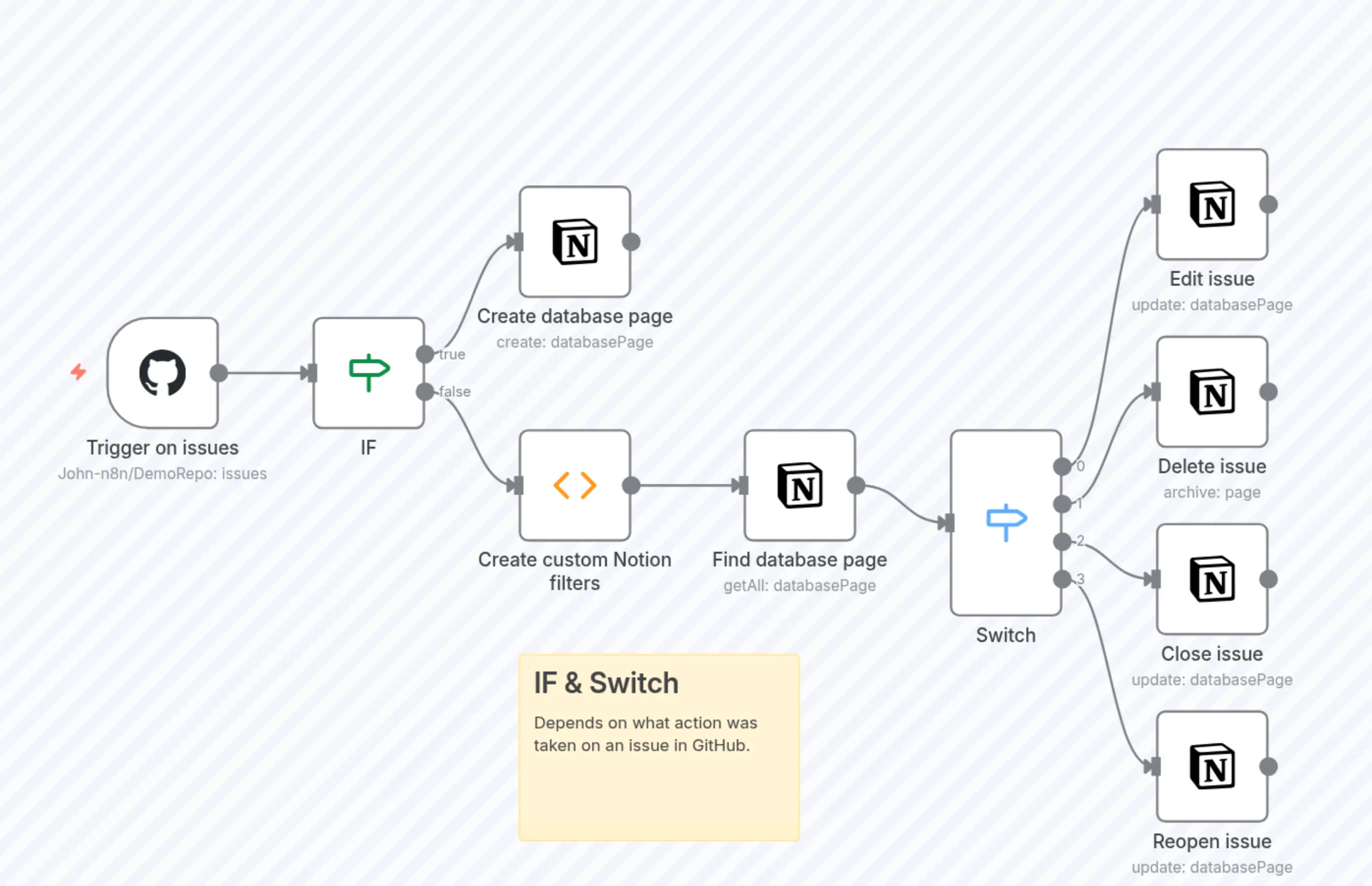 Sync your GitHub issues to your Notion database
