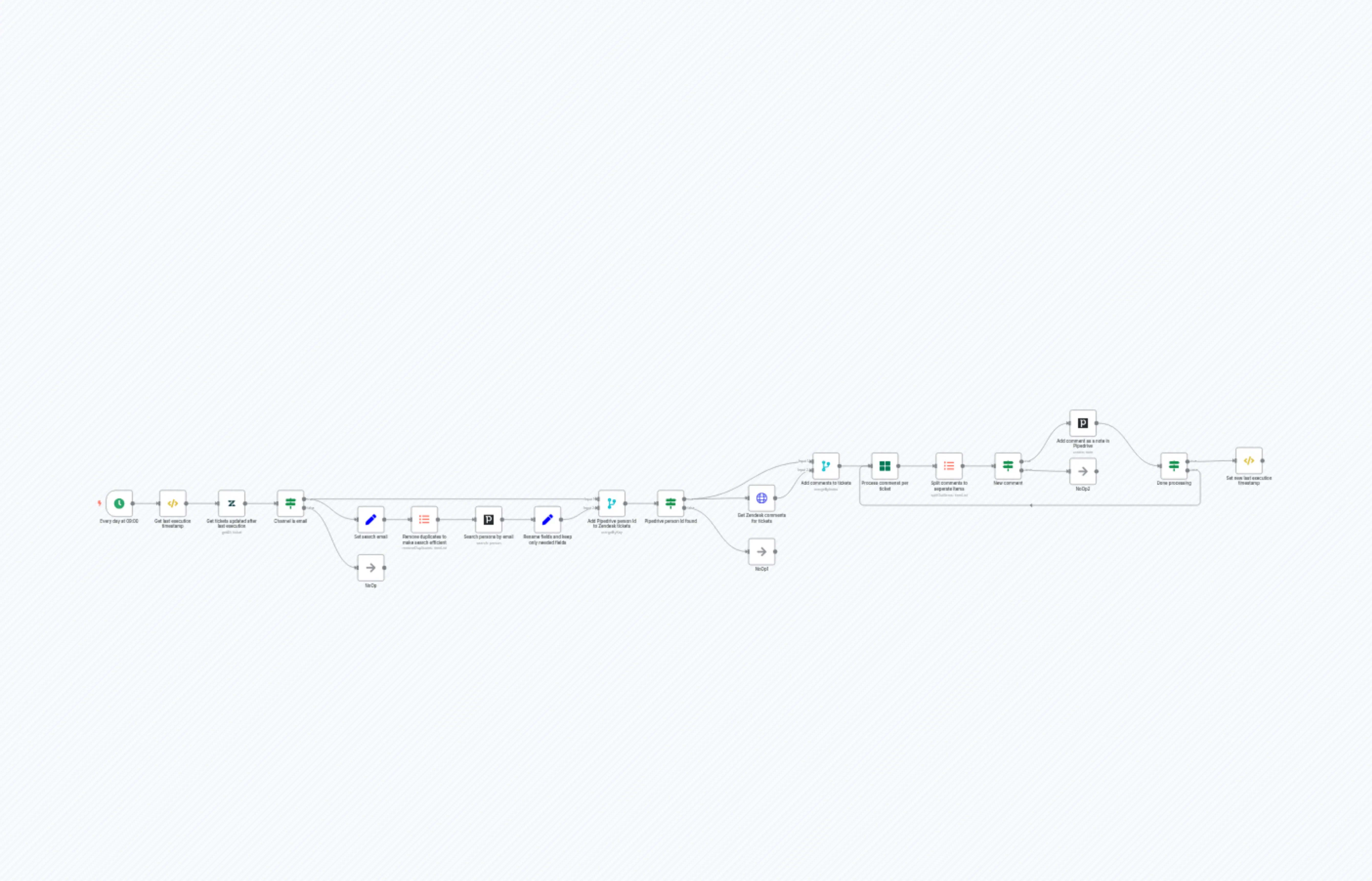 Sync Zendesk tickets to Pipedrive contact owners