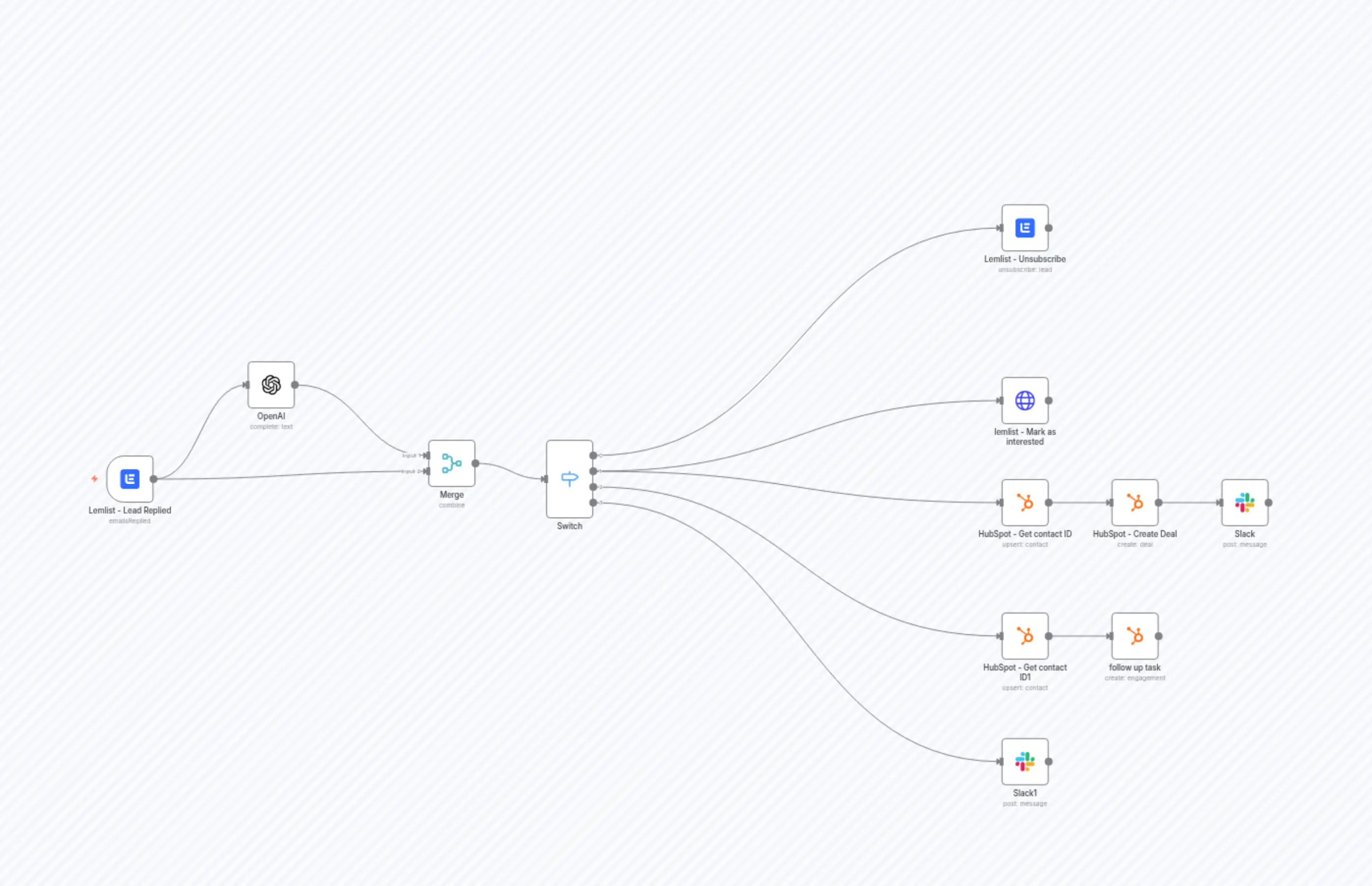 lemlist <> GPT-3: Supercharge your sales workflows