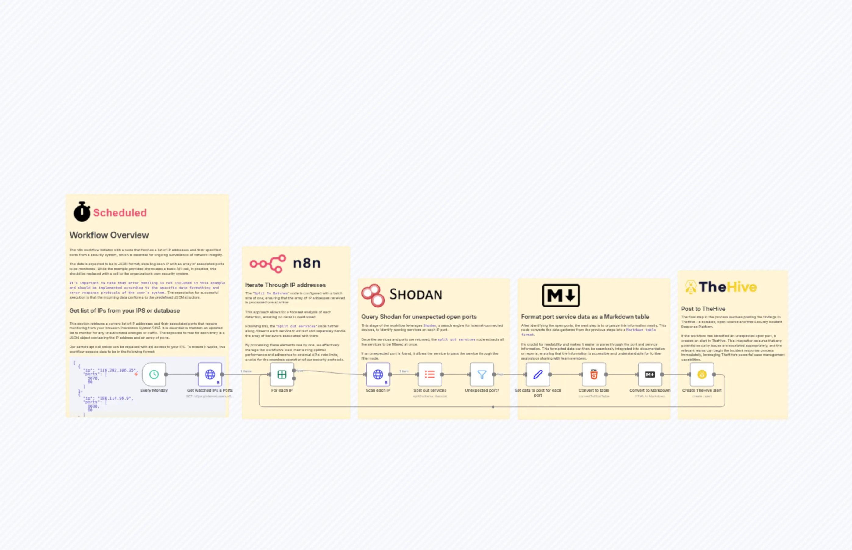 Weekly_Shodan_Query___Report_Accidents__no_function_node_