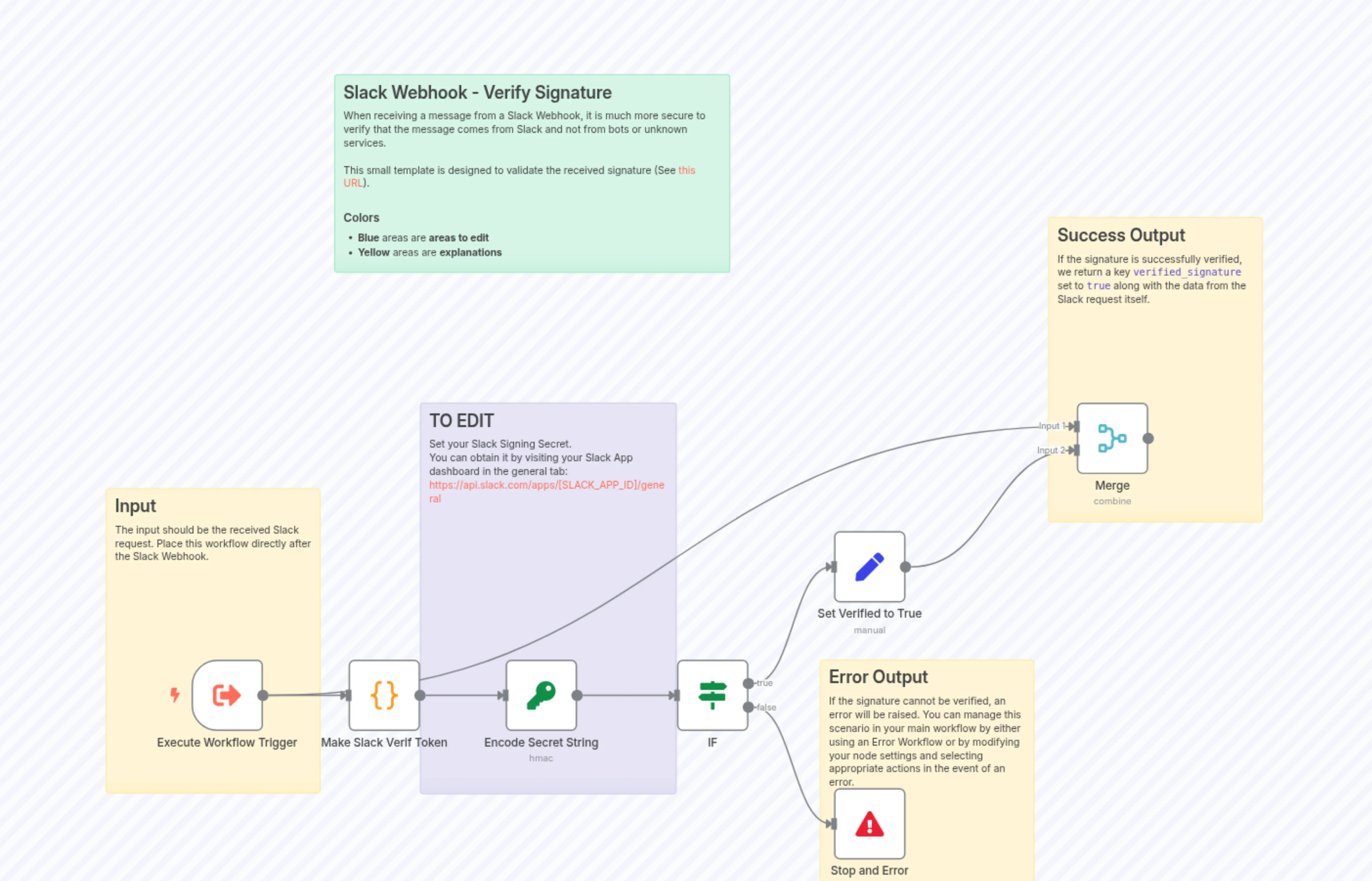 Slack Webhook - Verify Signature