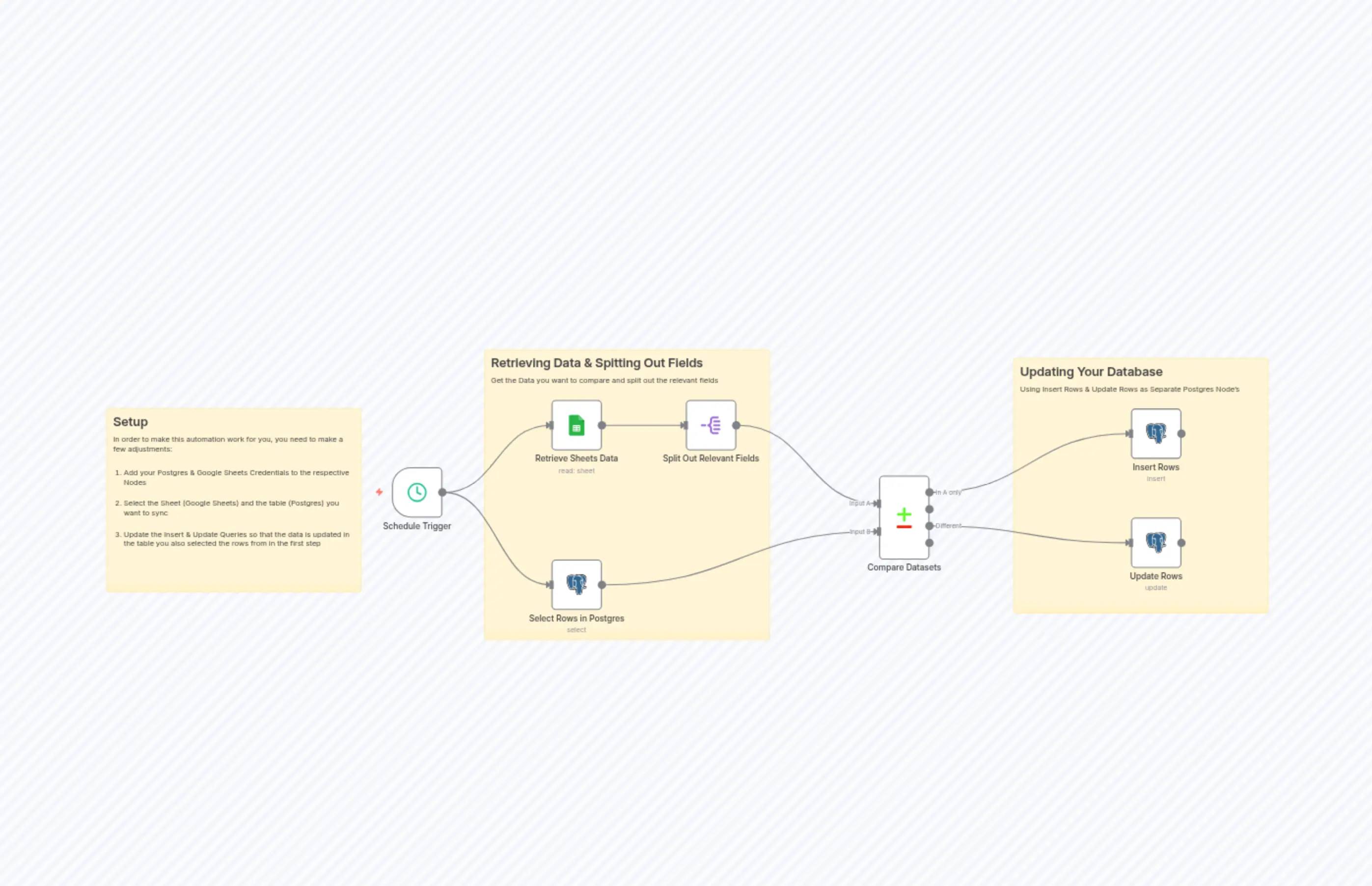Synchronize your Google Sheets with Postgres