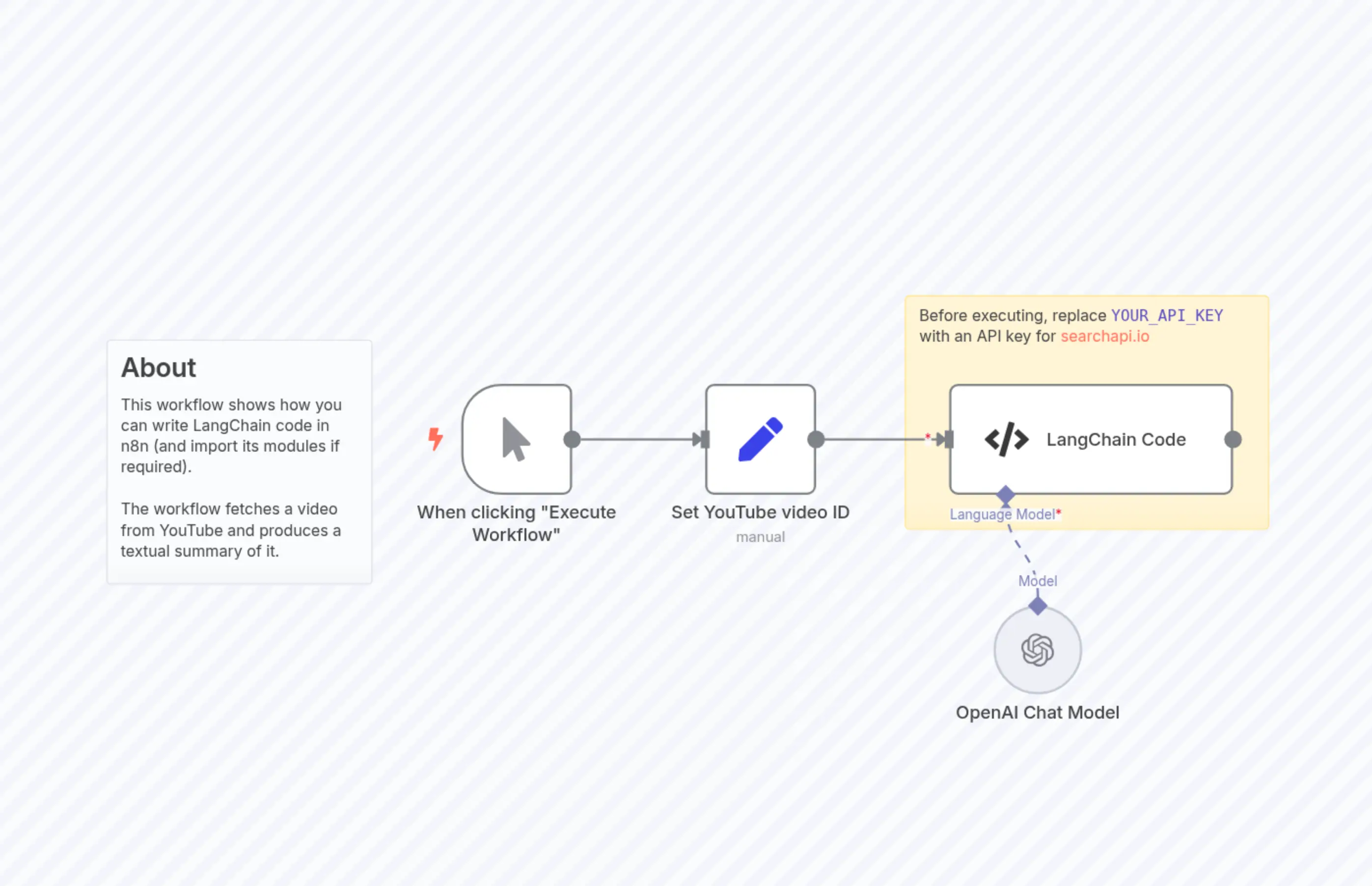 Use any LangChain module in n8n (with the LangChain code node)