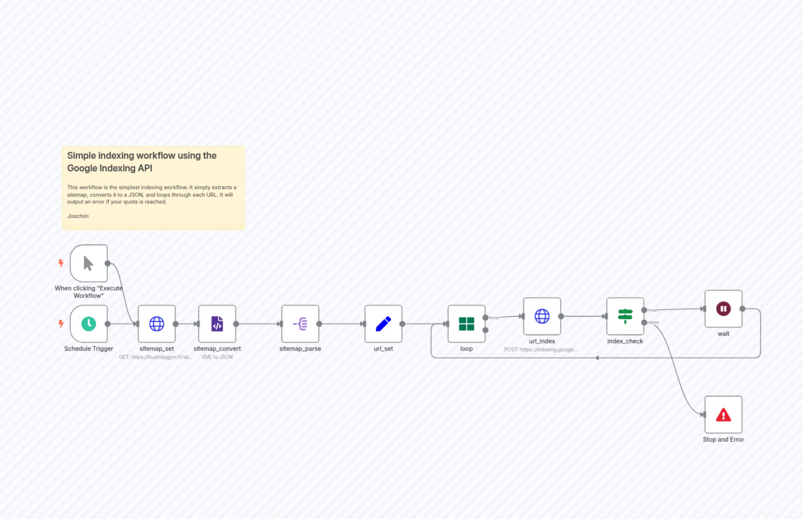 Simple Google indexing Workflow in N8N