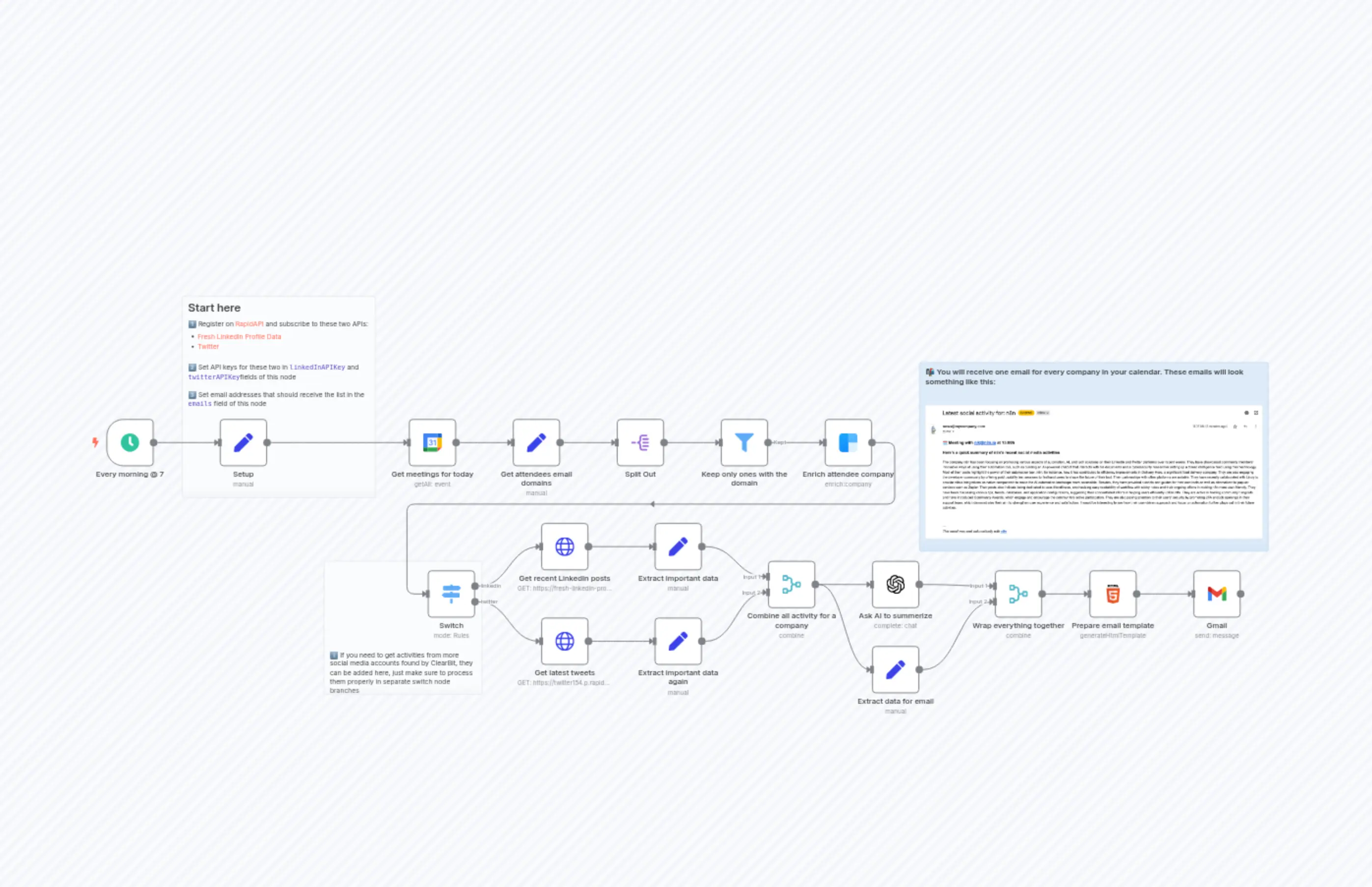 Summarize social media activity of a company before a call