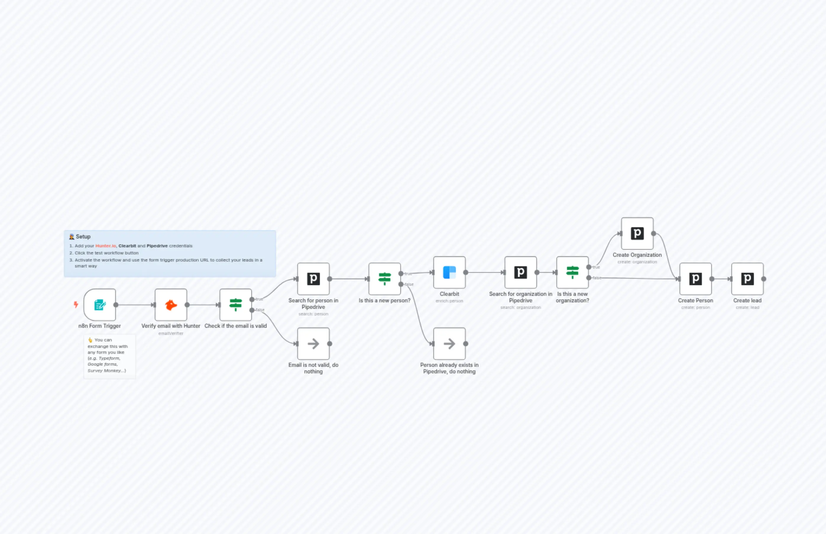 Verify & enrich form leads with Hunter and Clearbit then add them to Pipedrive