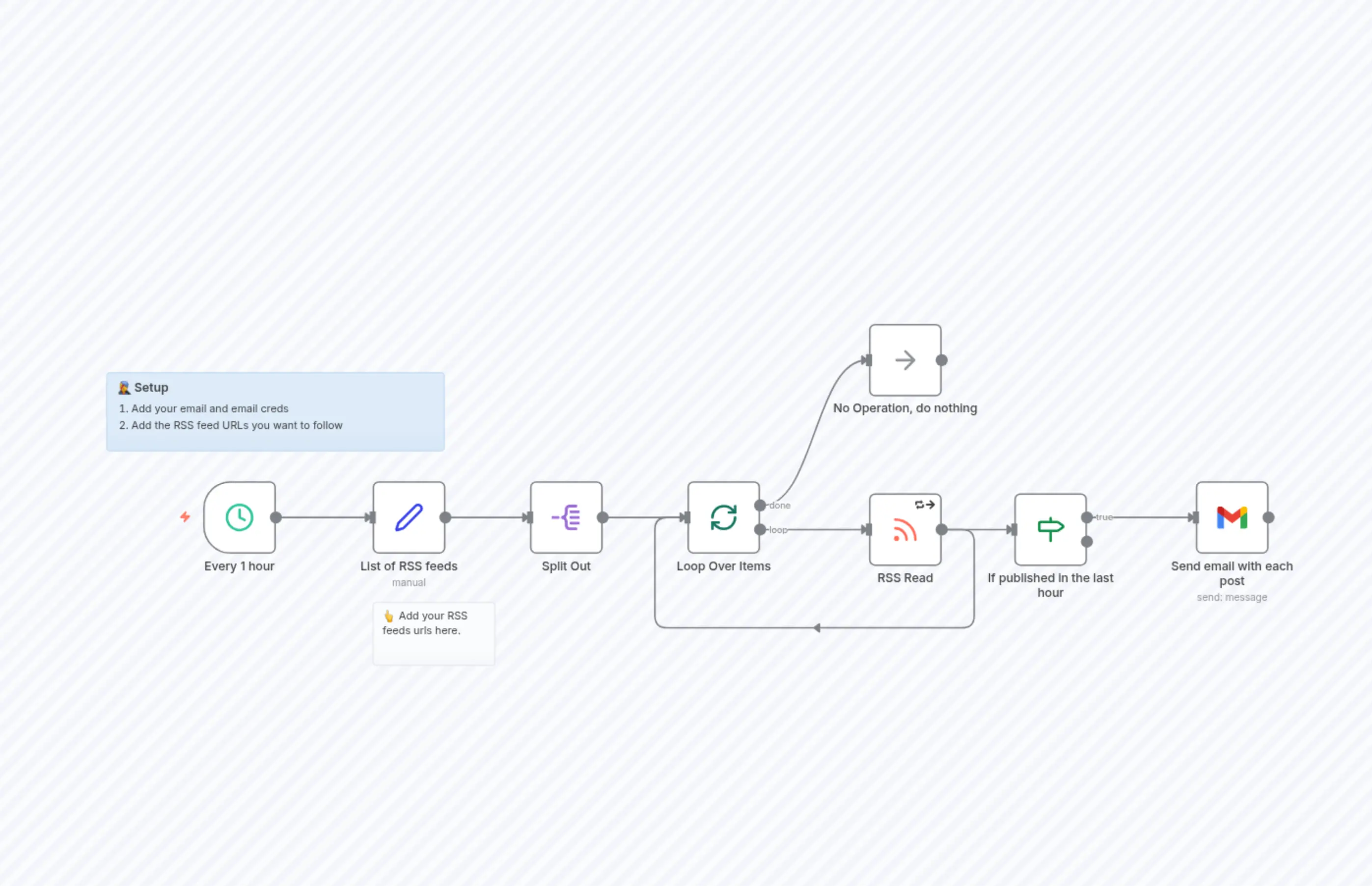 Turn any RSS feed into email