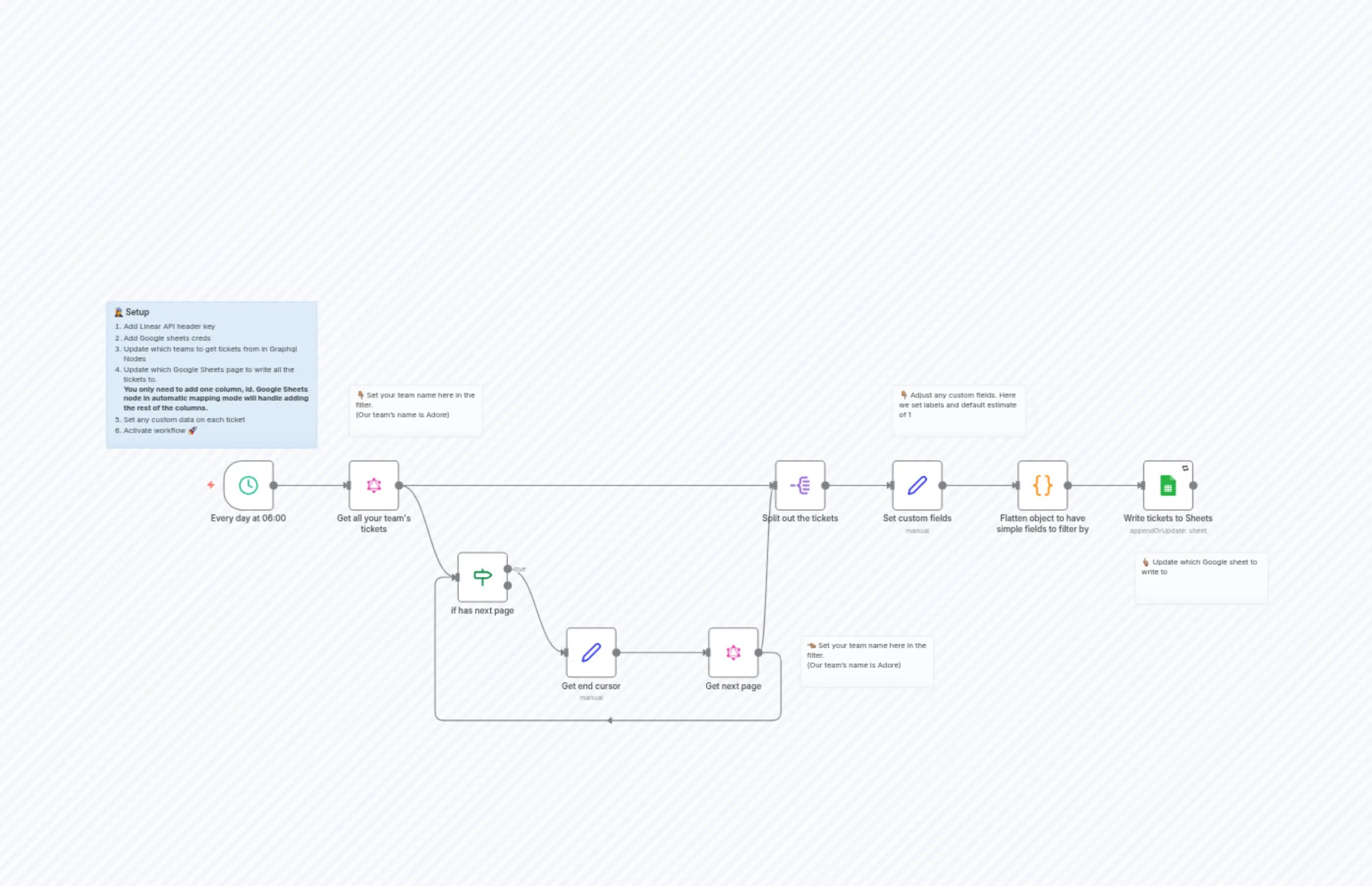Write all Linear tickets to Google Sheets