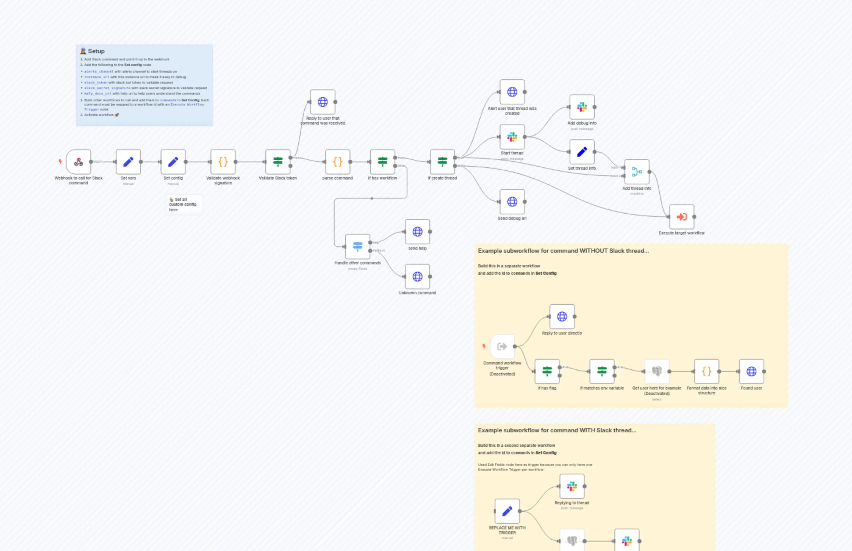 🤖 Advanced Slackbot with n8n