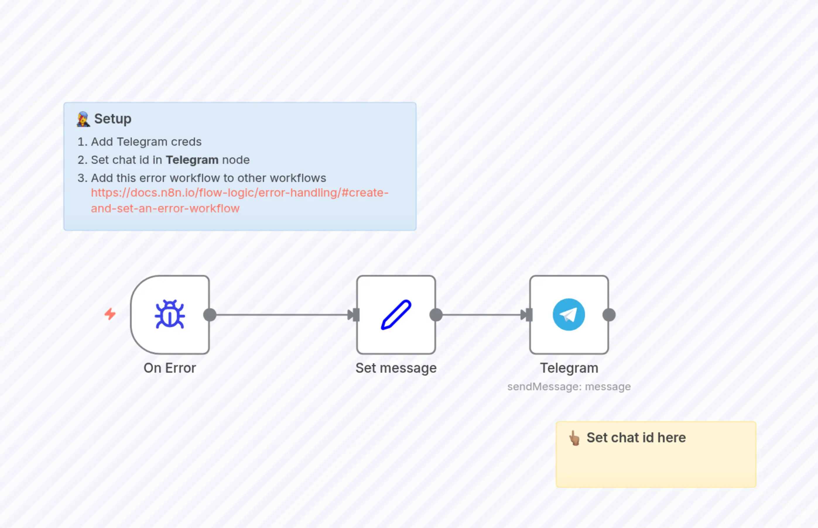 🚨 Report n8n workflow errors to Telegram