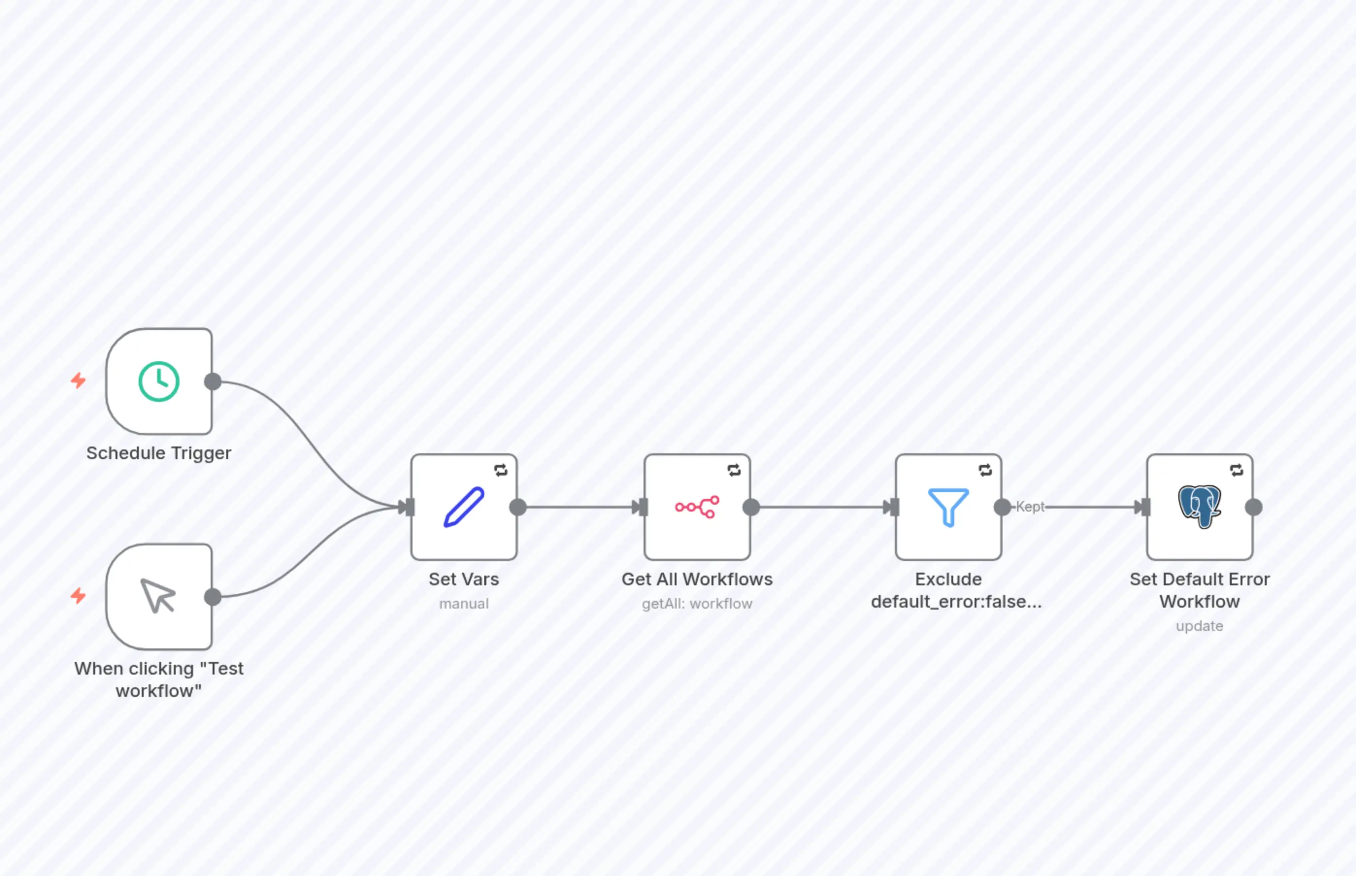 Watchdog: Update All Workflows With Default Error Workflow