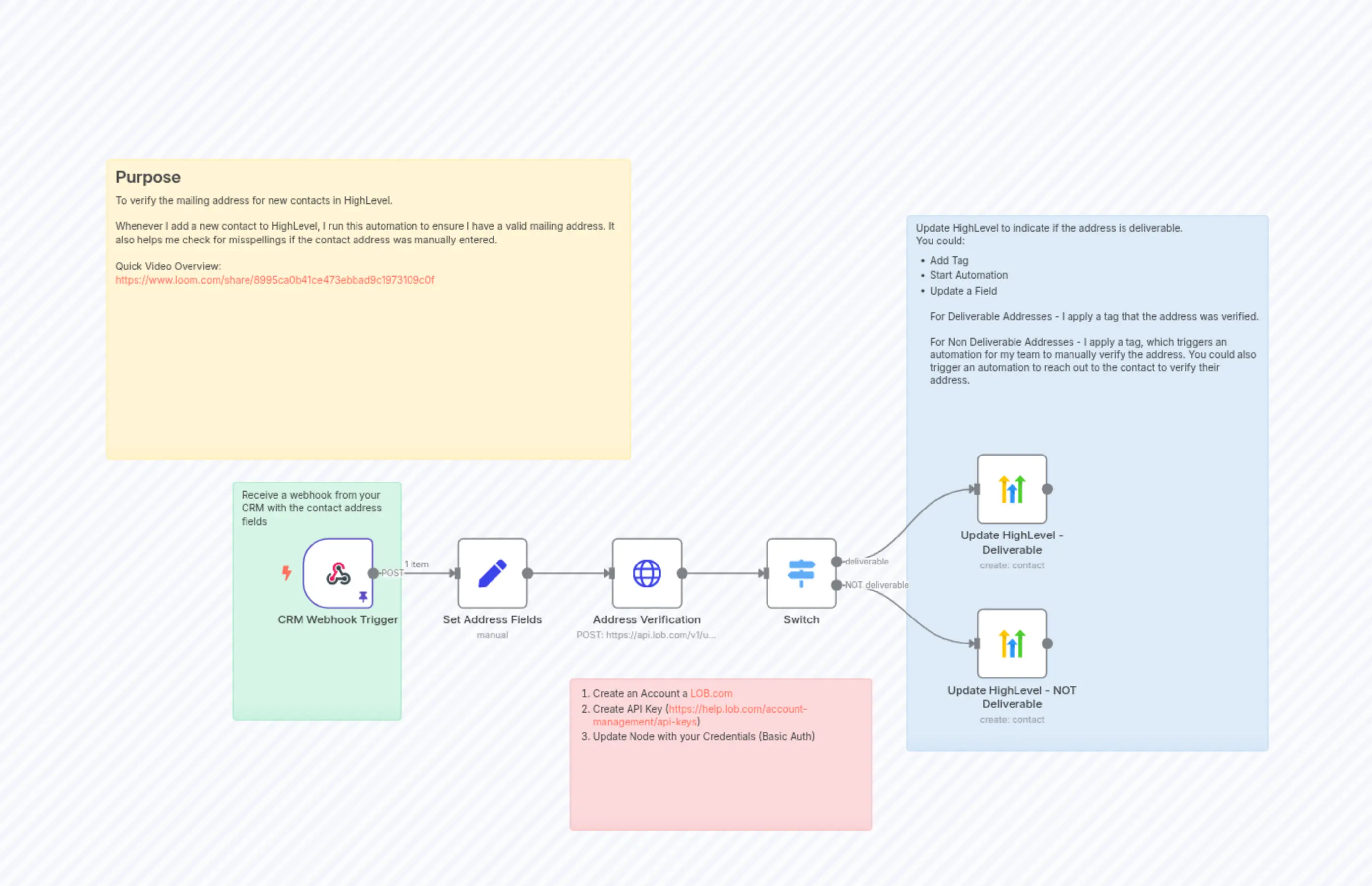 Verify mailing address deliverability of new contacts in HighLevel Using Lob