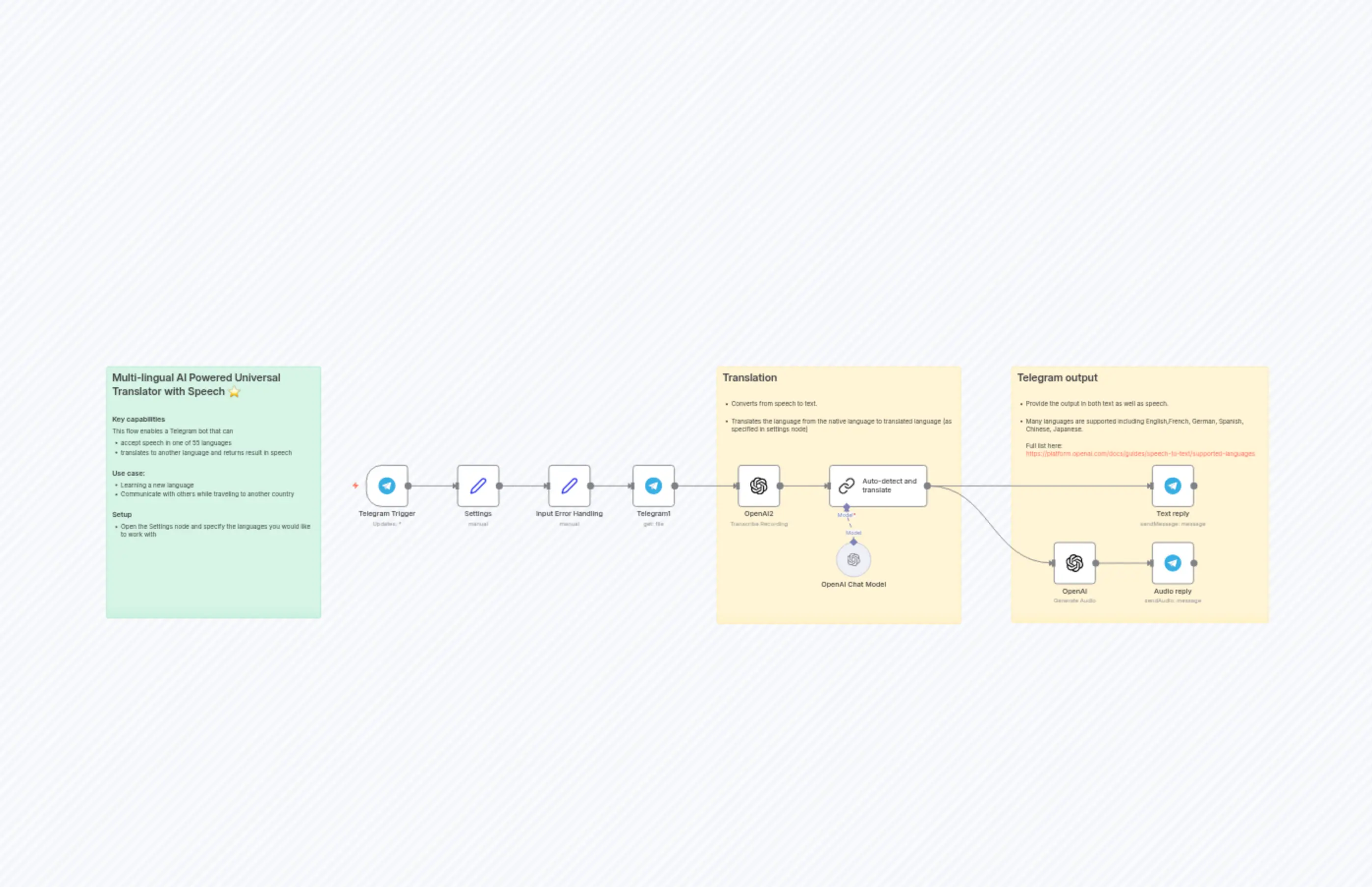 Translate Telegram audio messages with AI (55 supported languages) v1