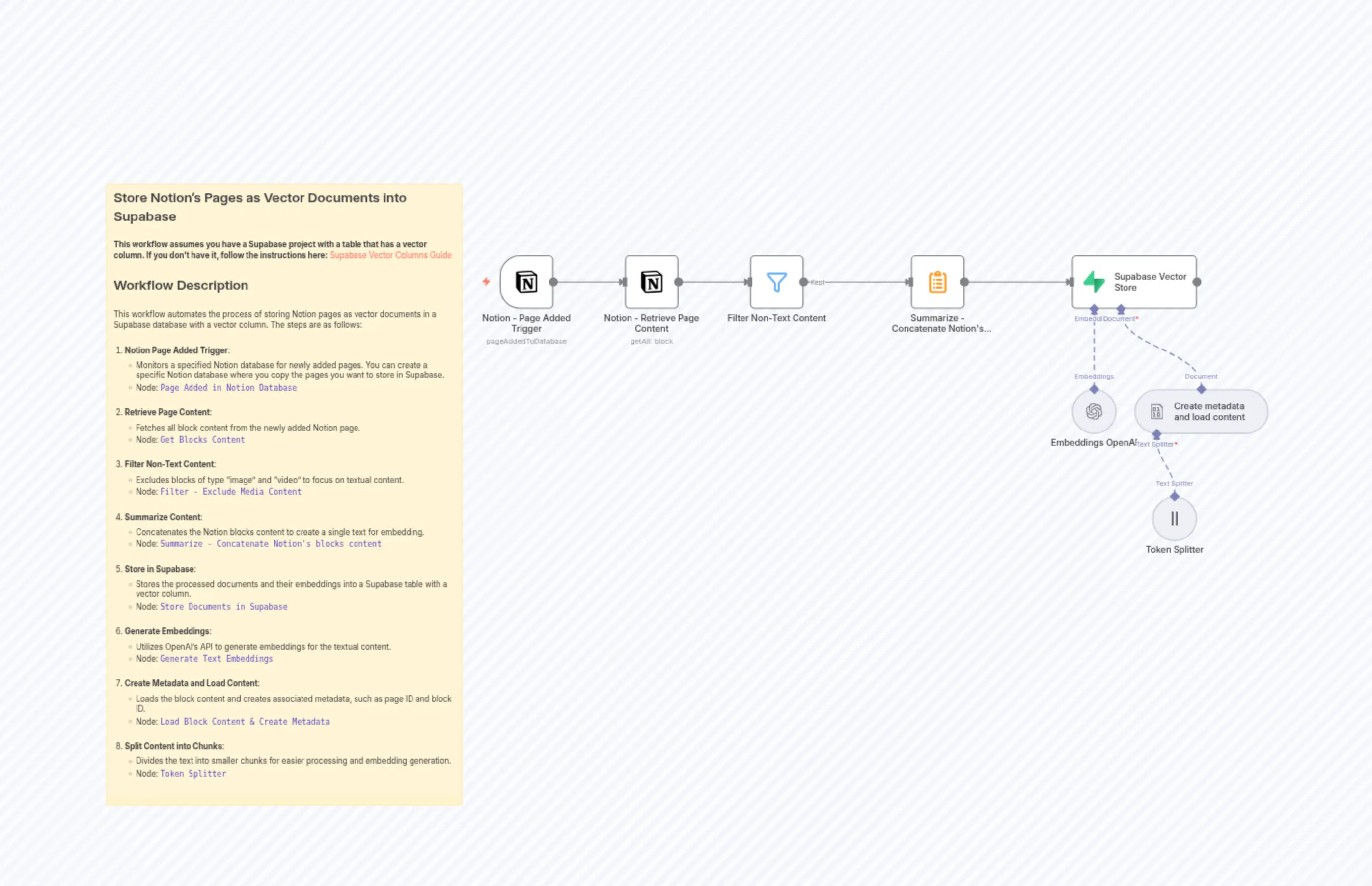 Store Notion's Pages as Vector Documents into Supabase with OpenAI