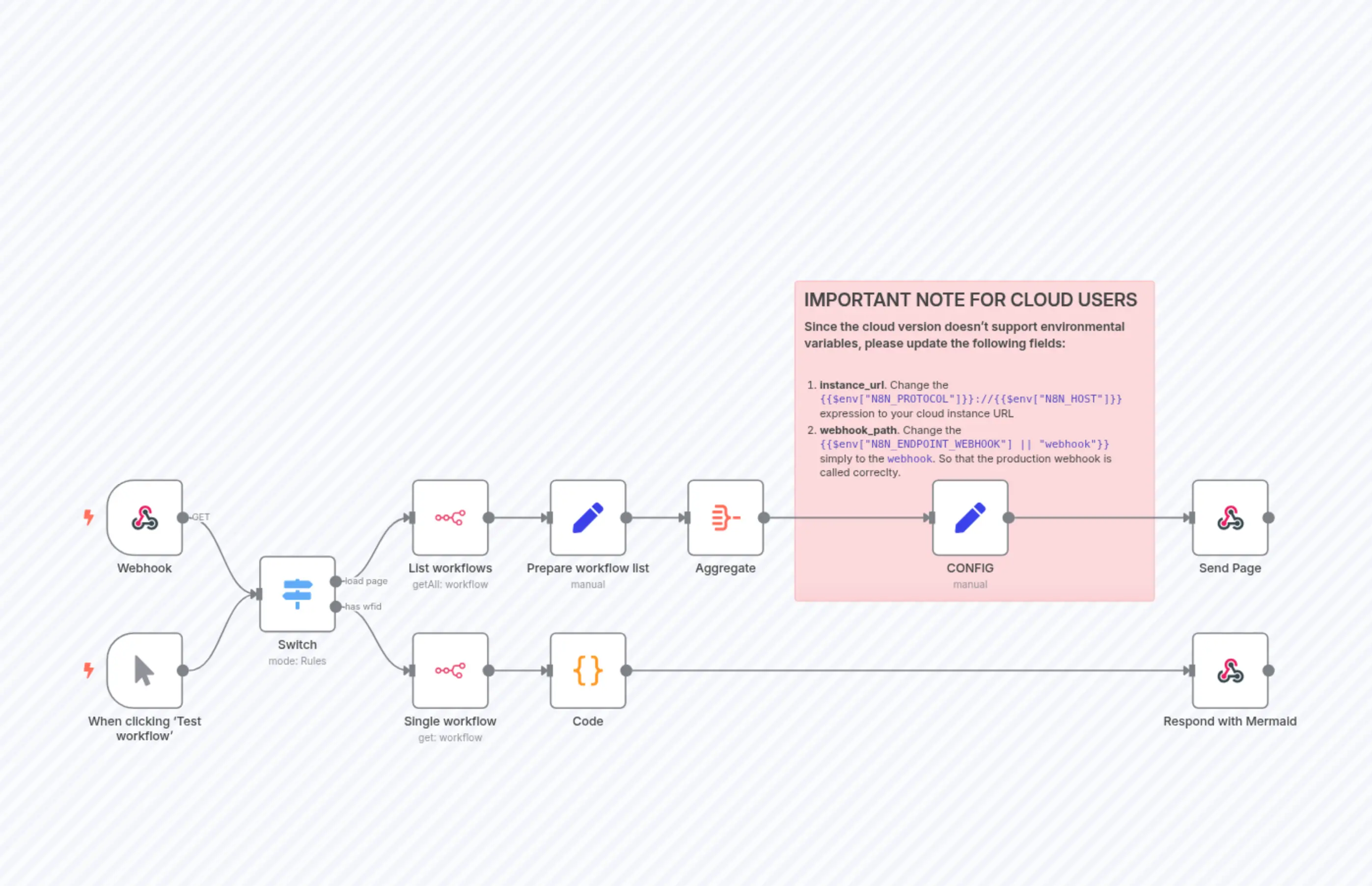 Workflow dashboard with mermaid.js
