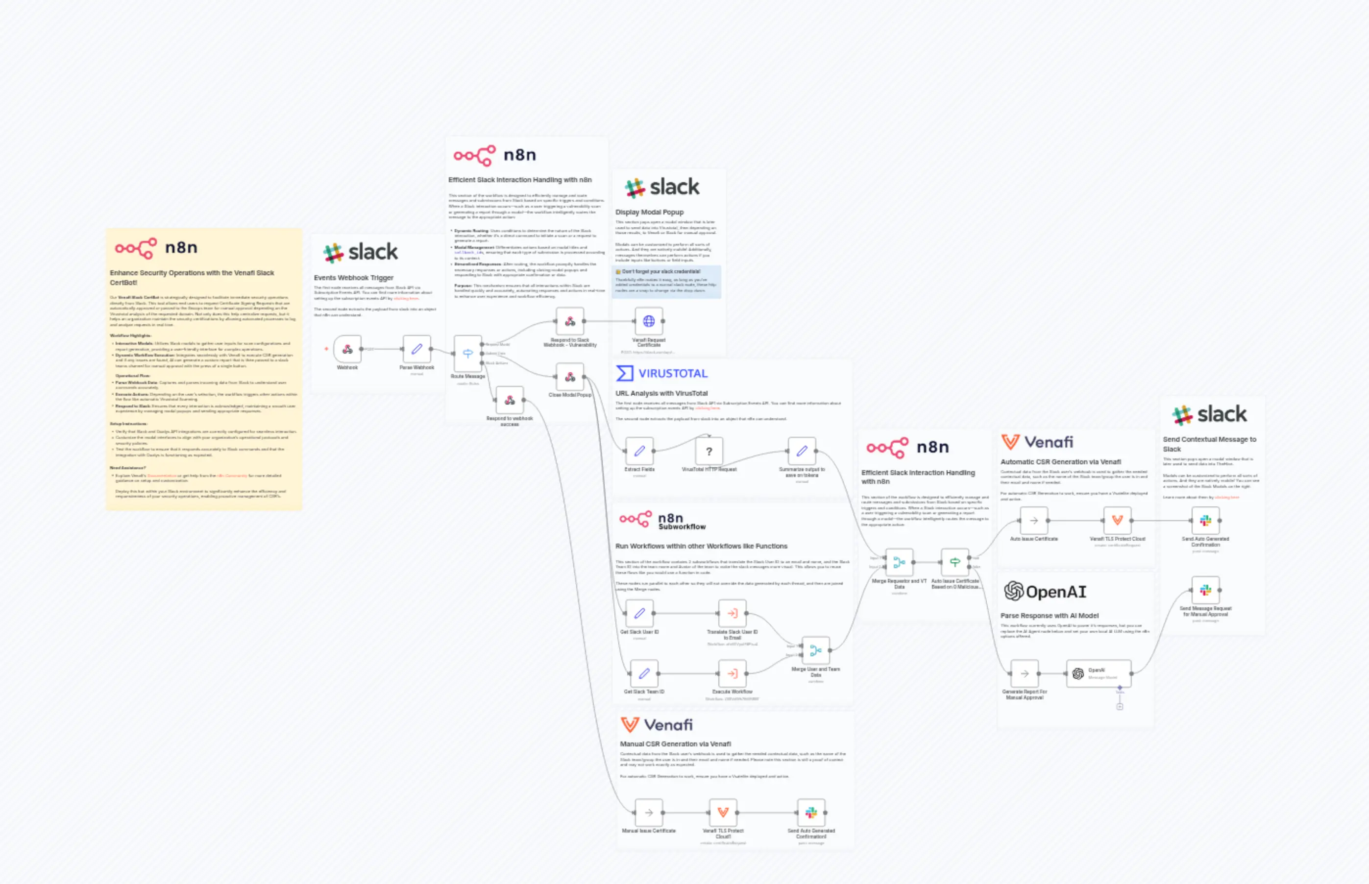 Venafi Cloud Slack Cert Bot